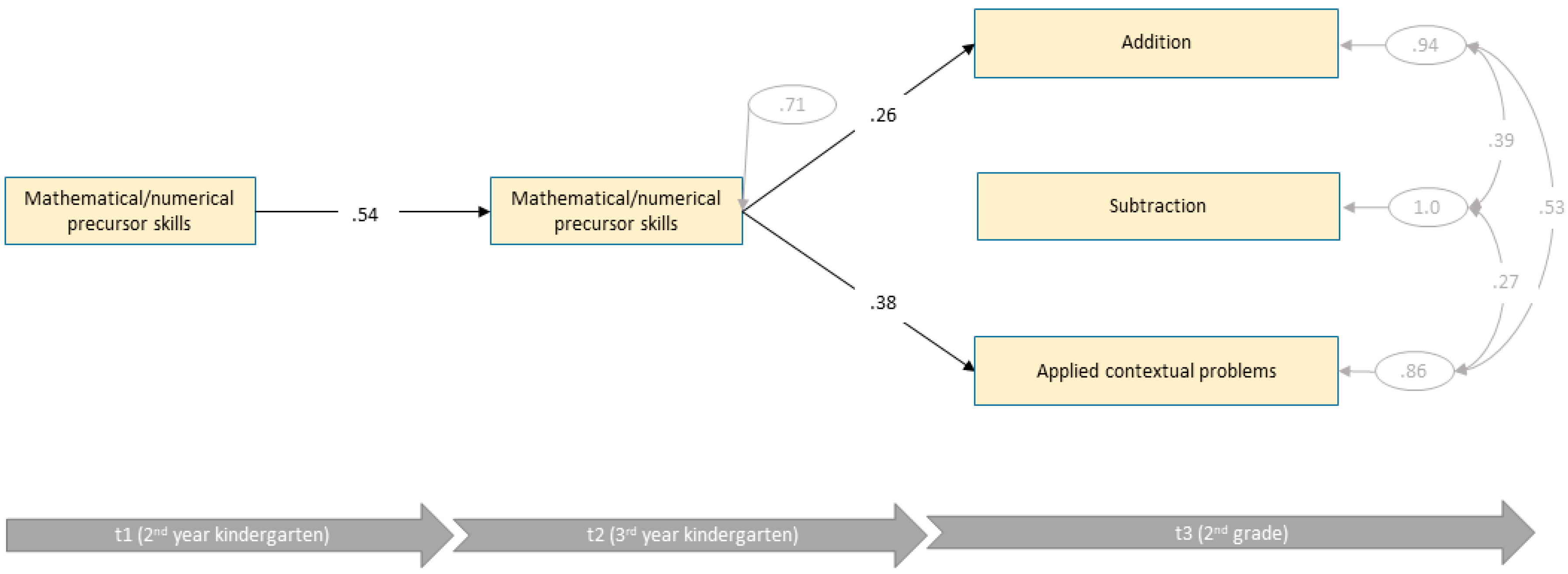 Jintelligence 10 00070 g005