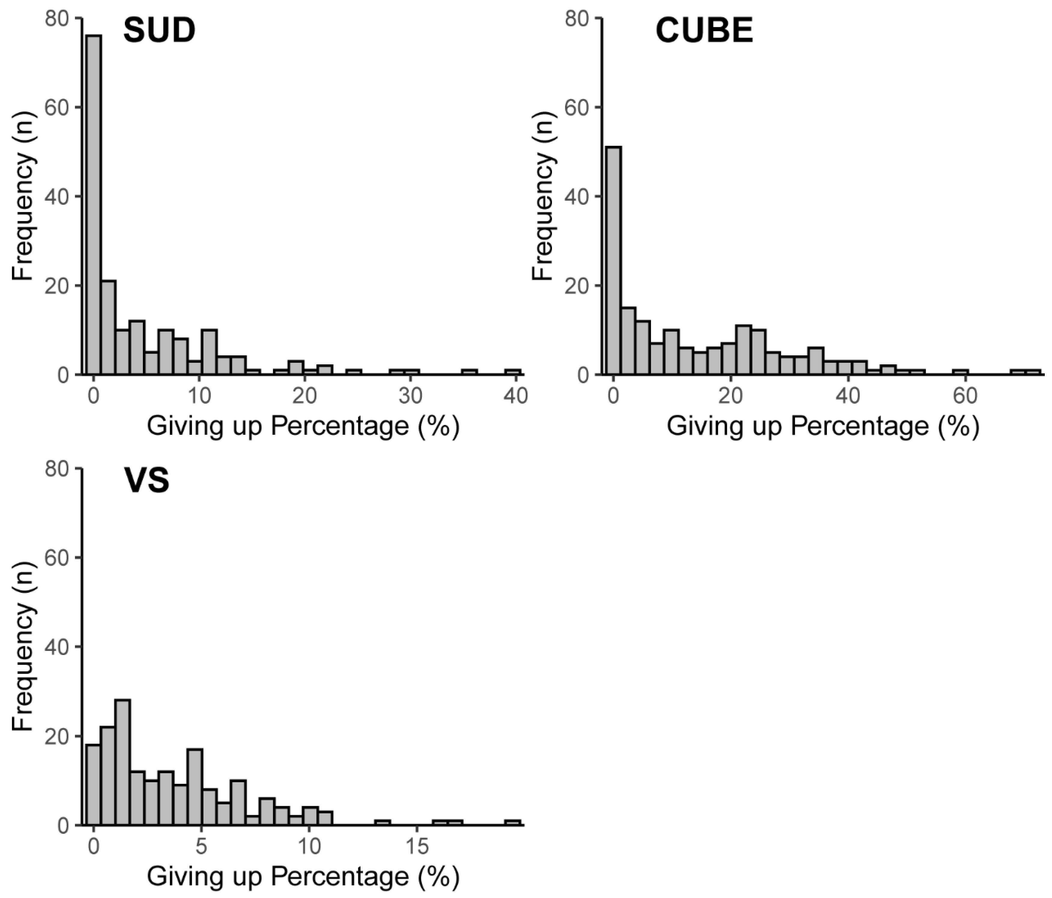 Jintelligence 10 00086 g002 Jintelligence 10 00086 g002