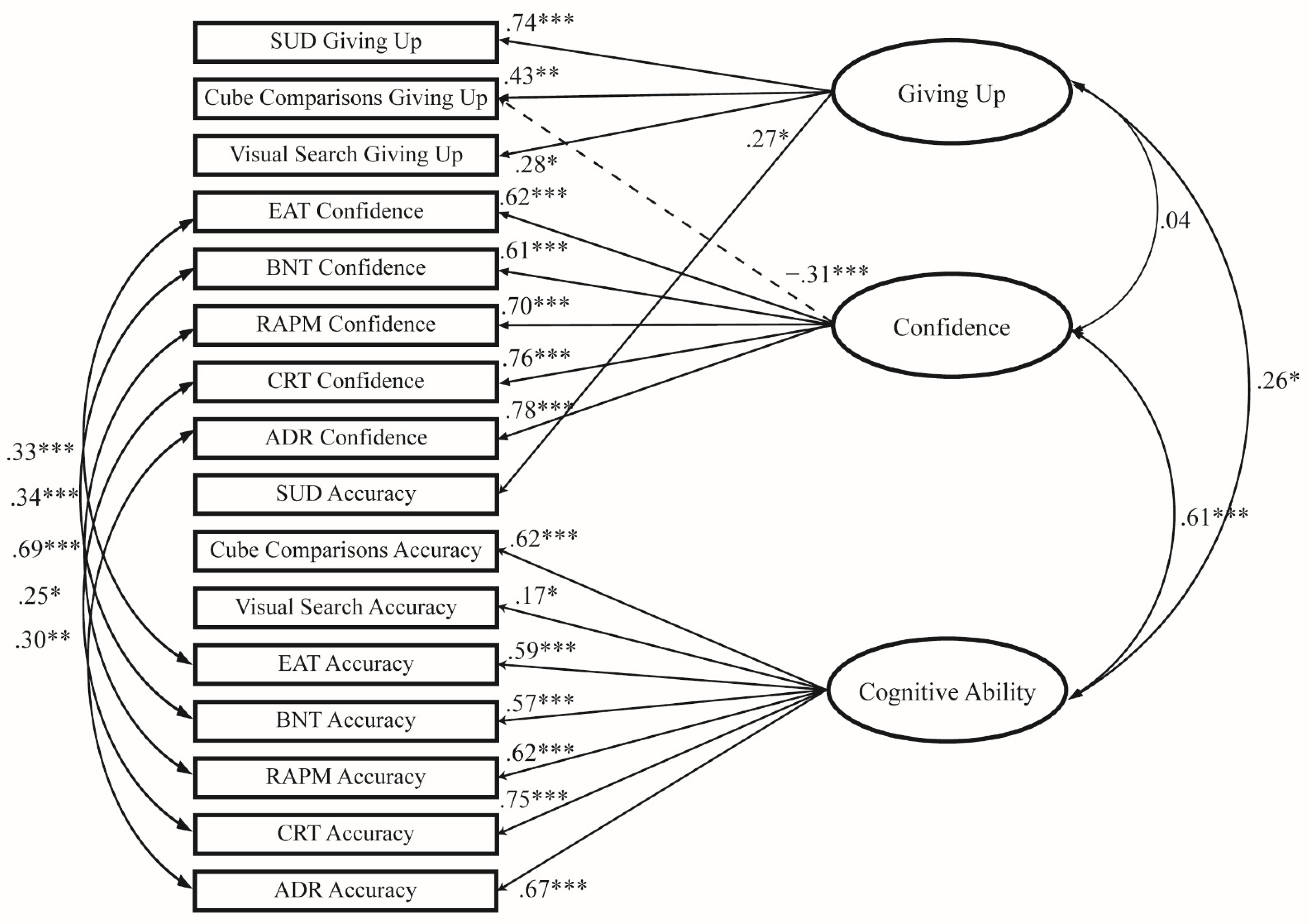 Jintelligence 10 00086 g003 Jintelligence 10 00086 g003