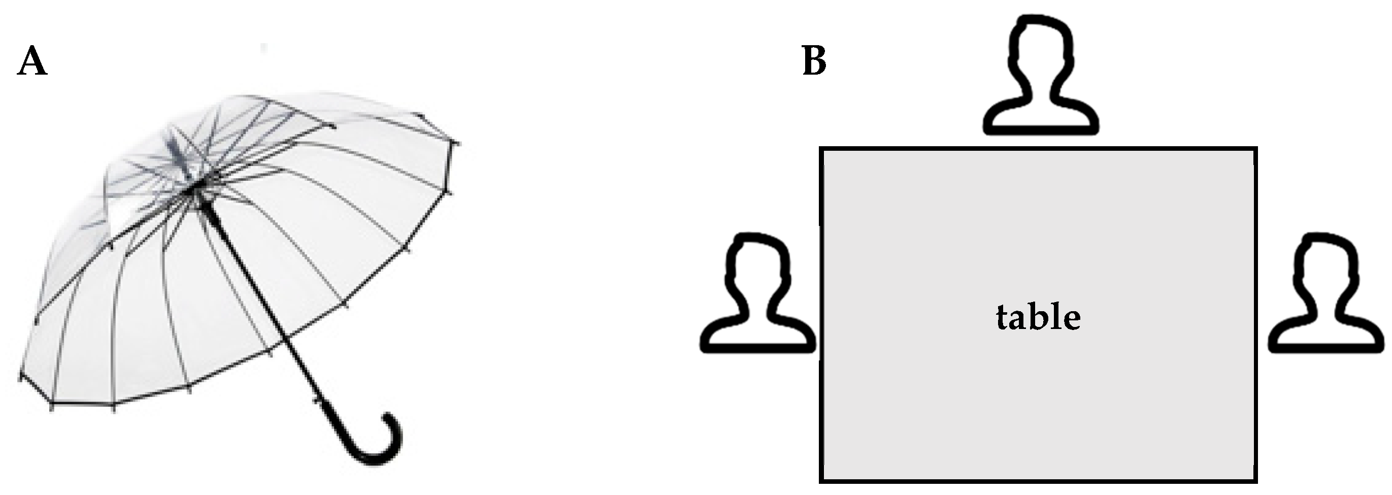 Jintelligence 10 00087 g001 Jintelligence 10 00087 g001