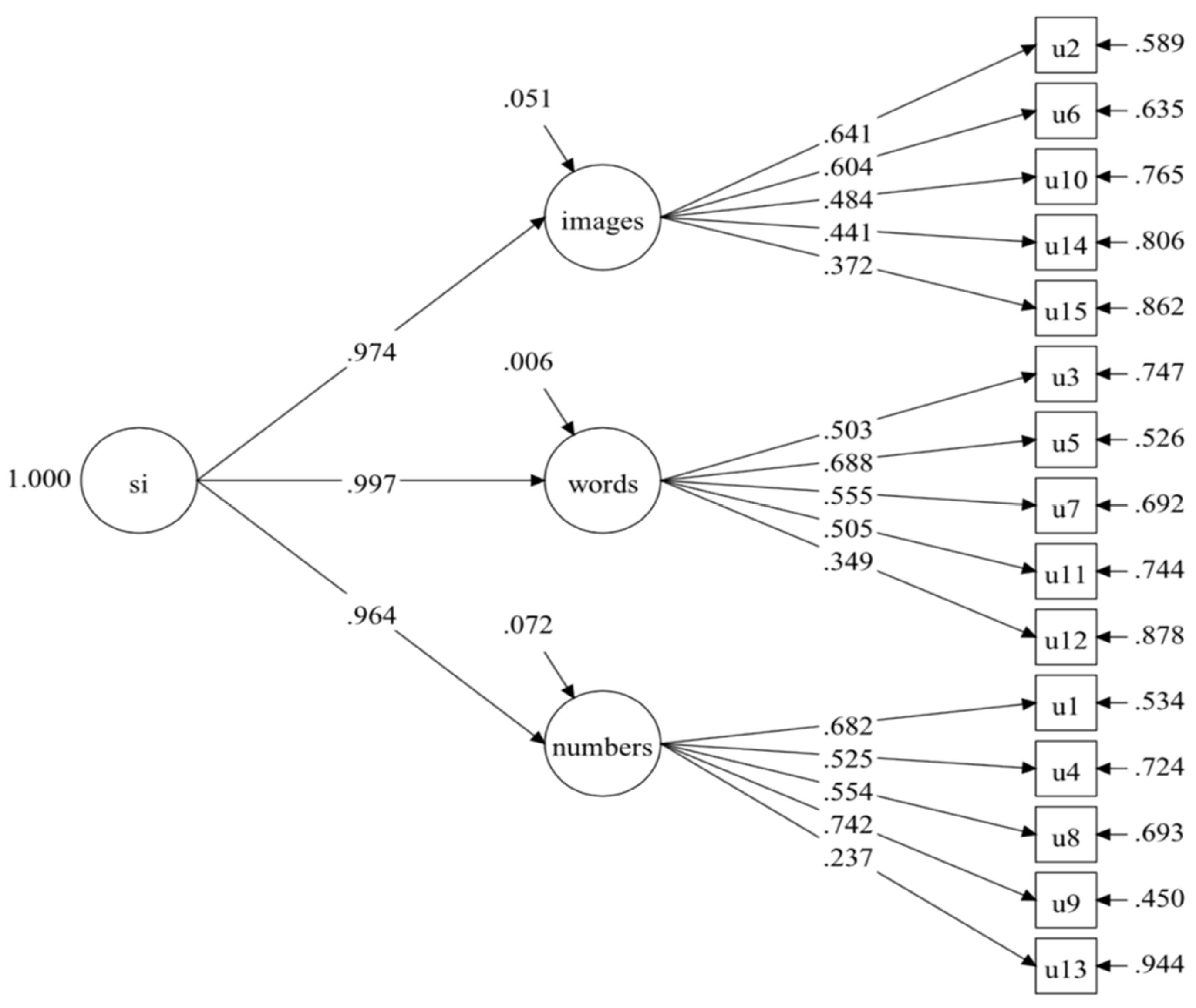 Jintelligence 10 00120 g001 Jintelligence 10 00120 g001
