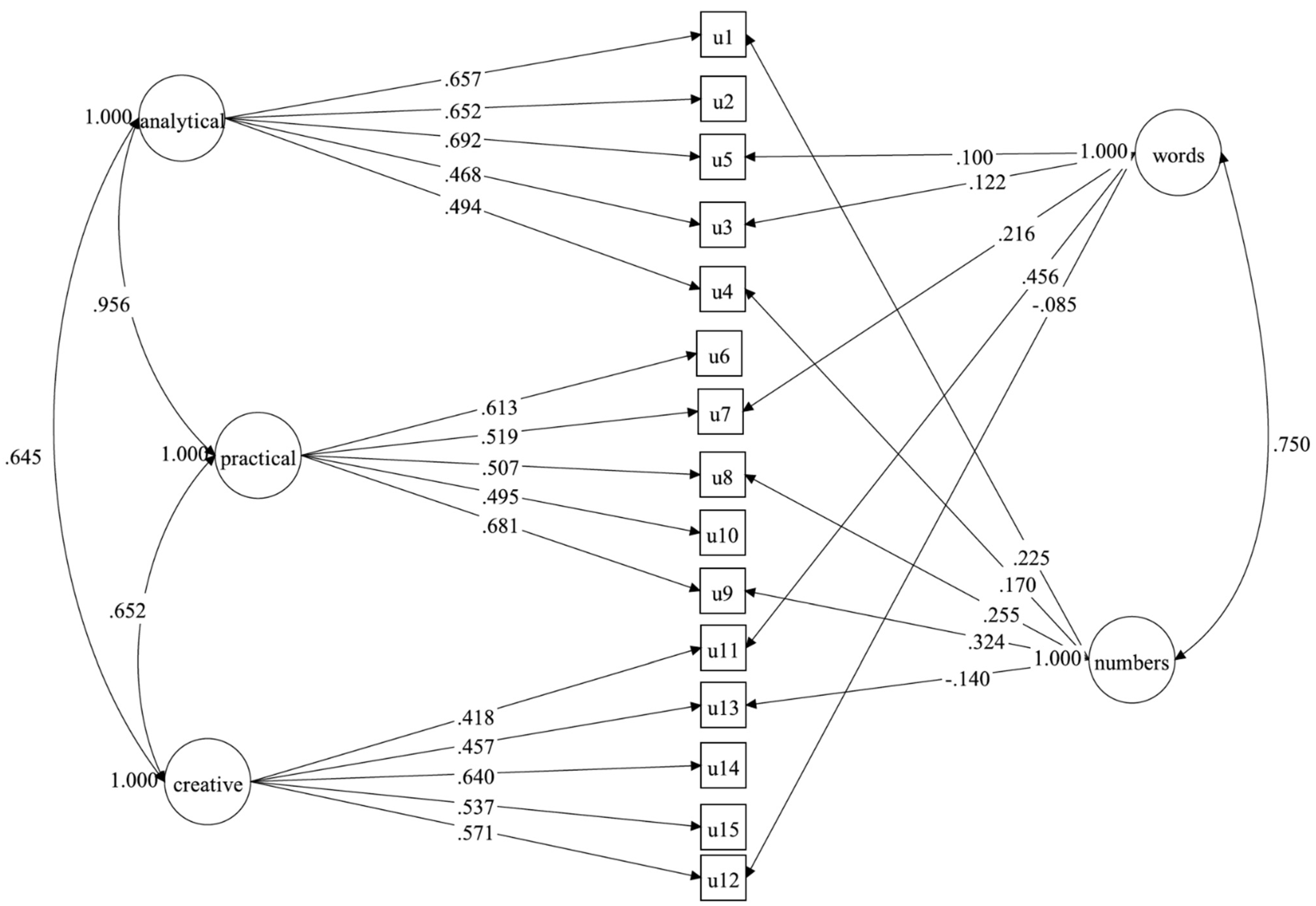 Jintelligence 10 00120 g003 Jintelligence 10 00120 g003