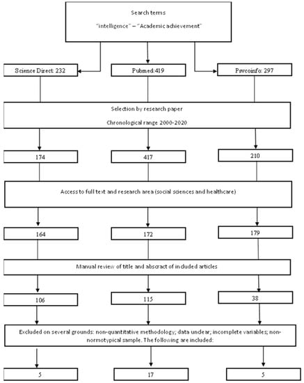 IQ Tests as Predictors of Academic Performance, by Real IQ Test, Nov,  2023