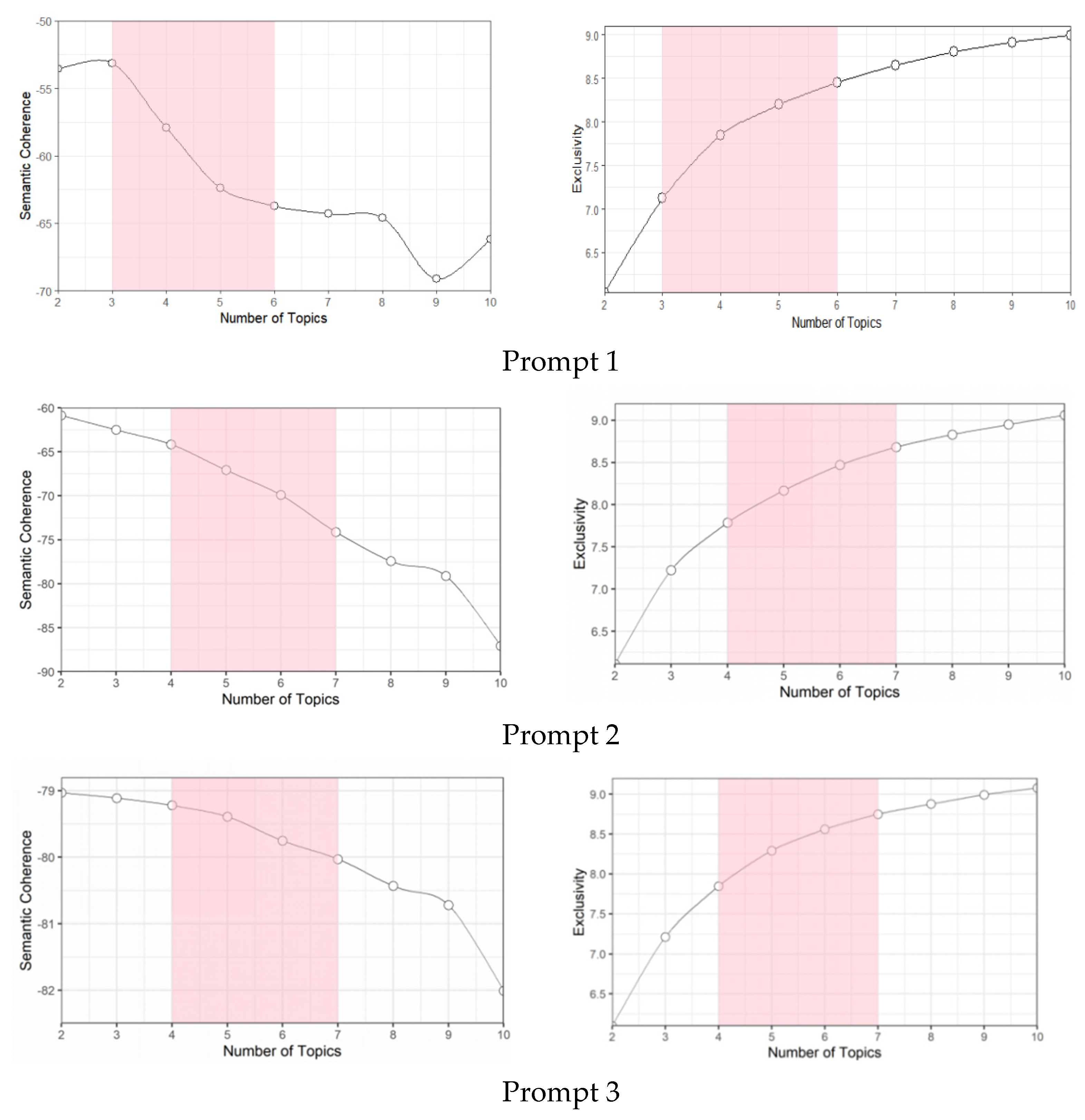 Jintelligence 10 00124 g001 Jintelligence 10 00124 g001