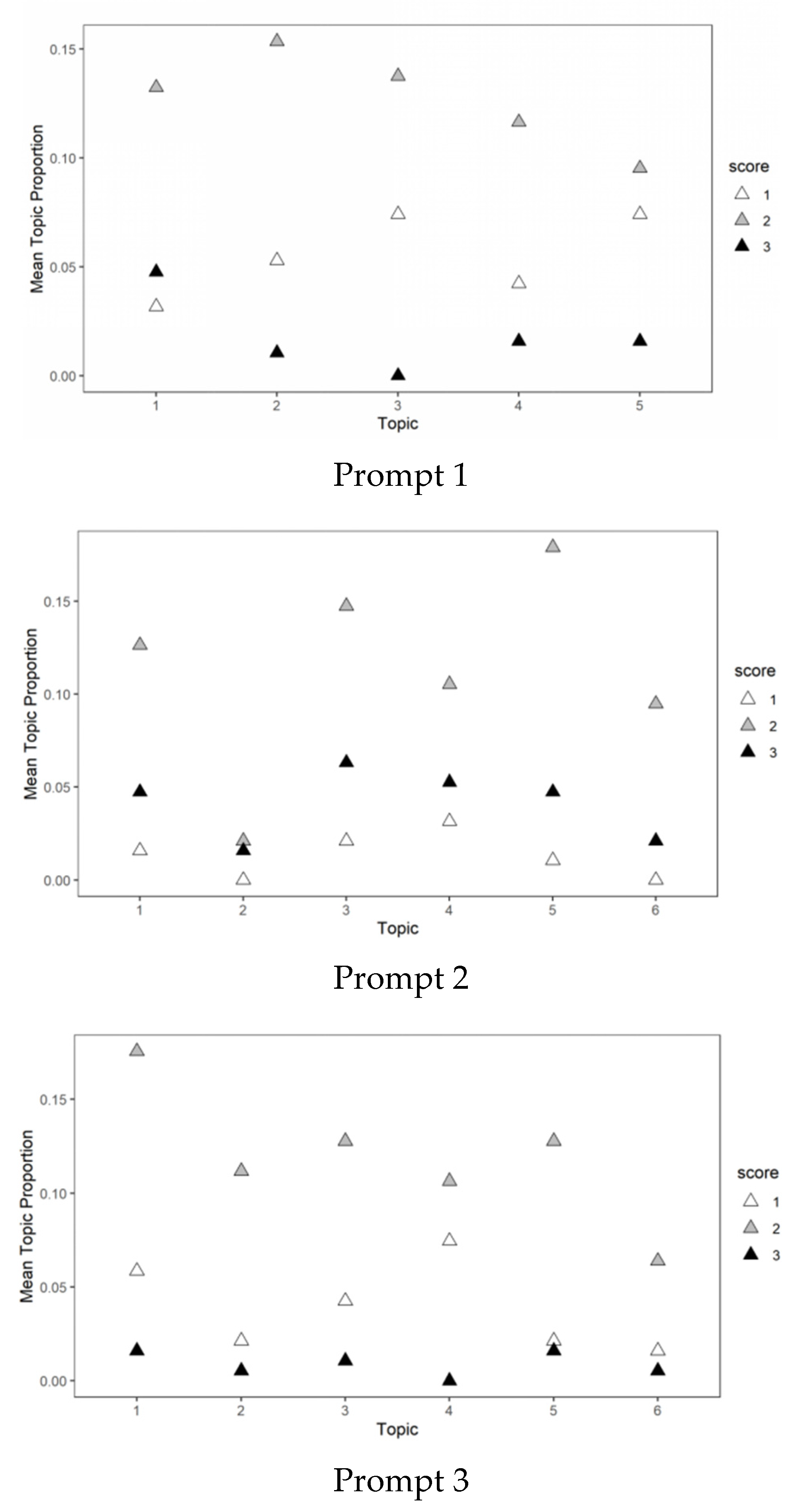 Jintelligence 10 00124 g002 Jintelligence 10 00124 g002