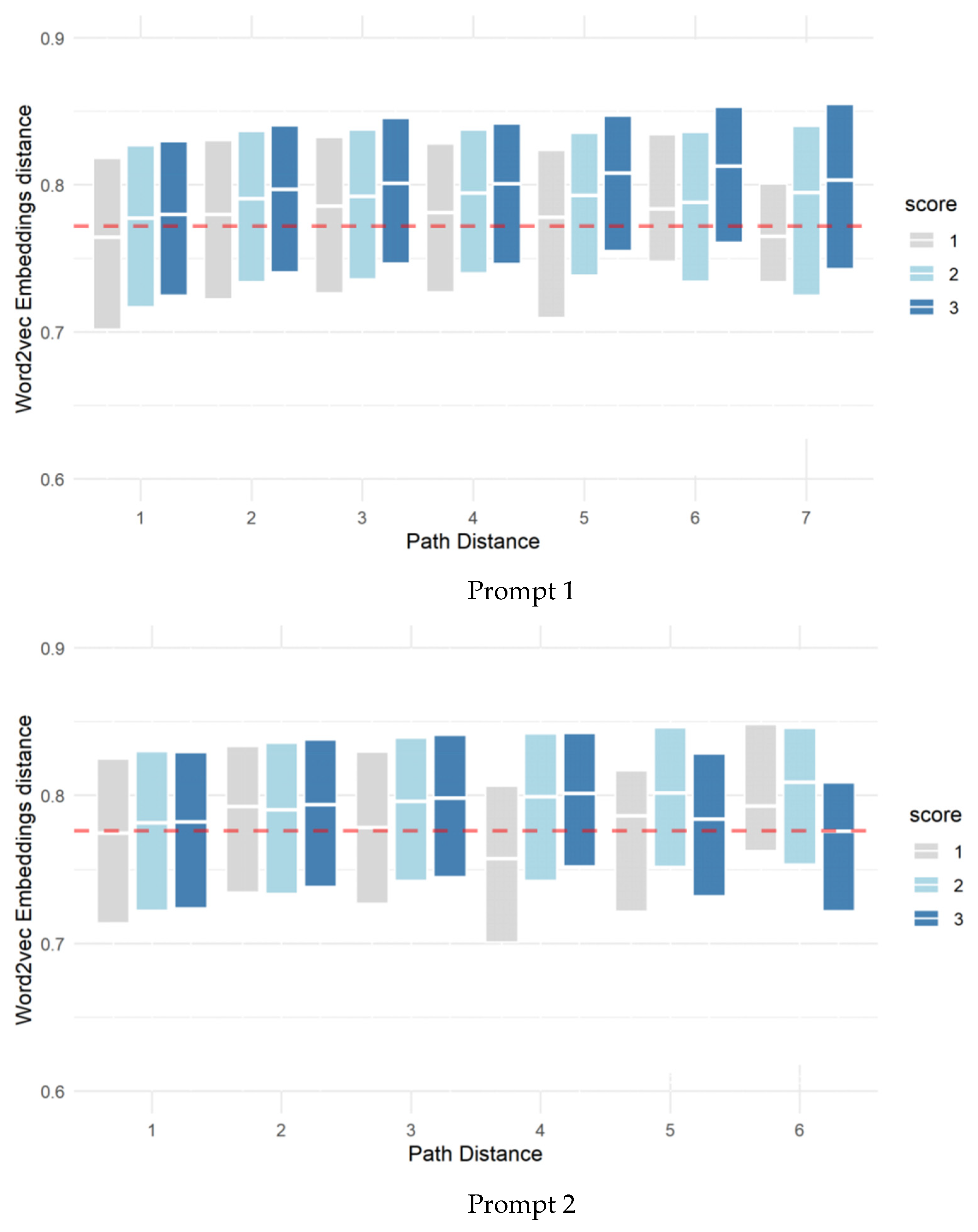 Jintelligence 10 00124 g003a Jintelligence 10 00124 g003a