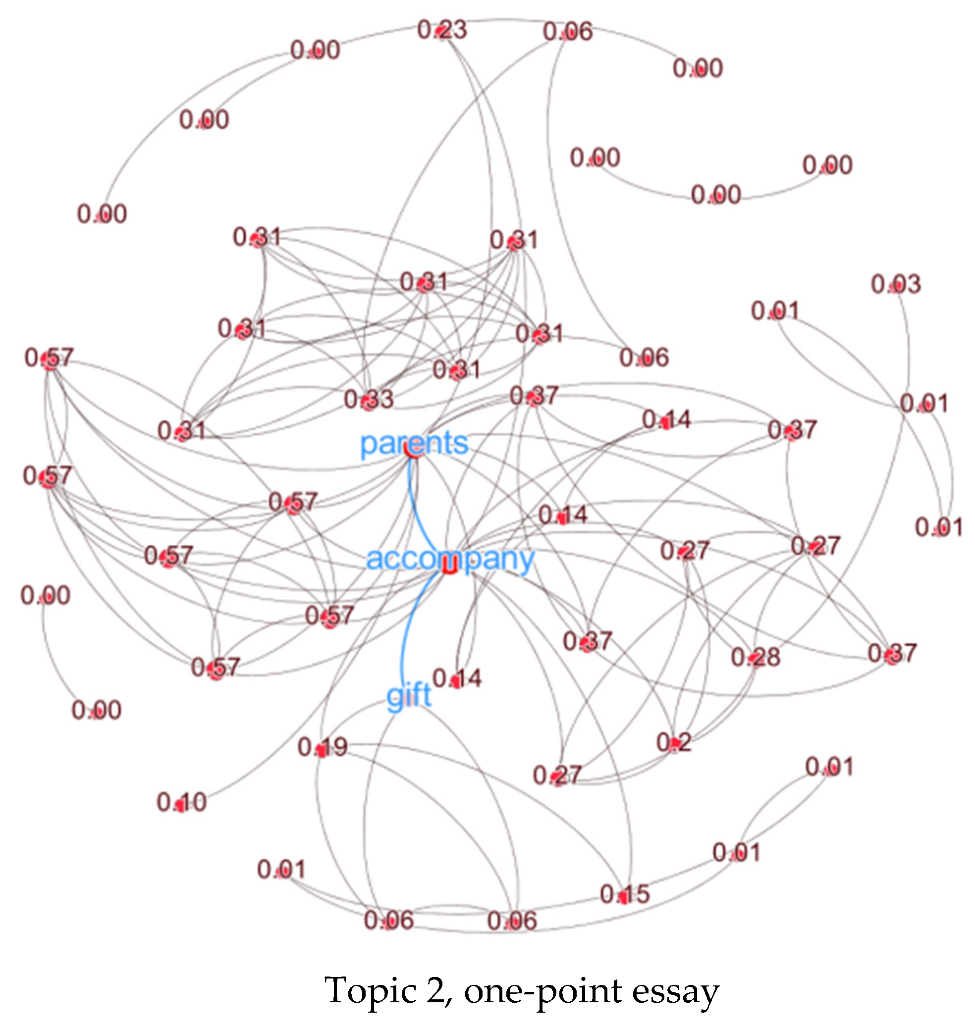 Jintelligence 10 00124 g005a Jintelligence 10 00124 g005a