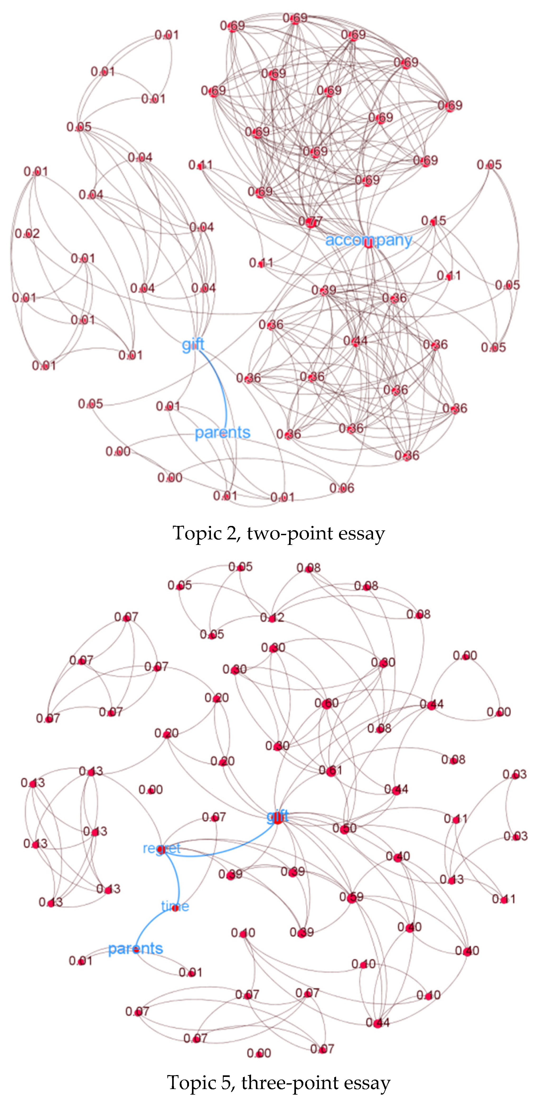 Jintelligence 10 00124 g005b Jintelligence 10 00124 g005b
