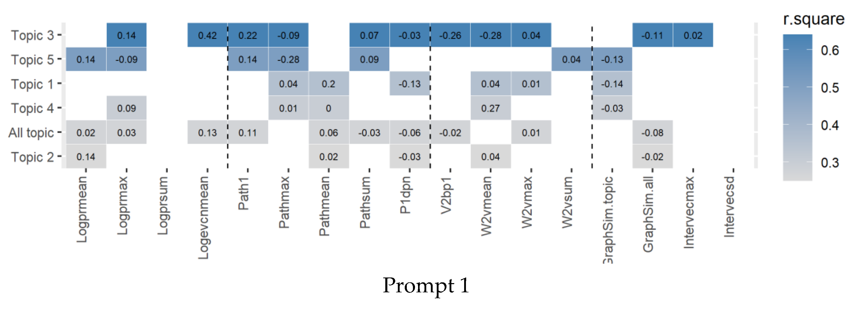 Jintelligence 10 00124 g006a Jintelligence 10 00124 g006a