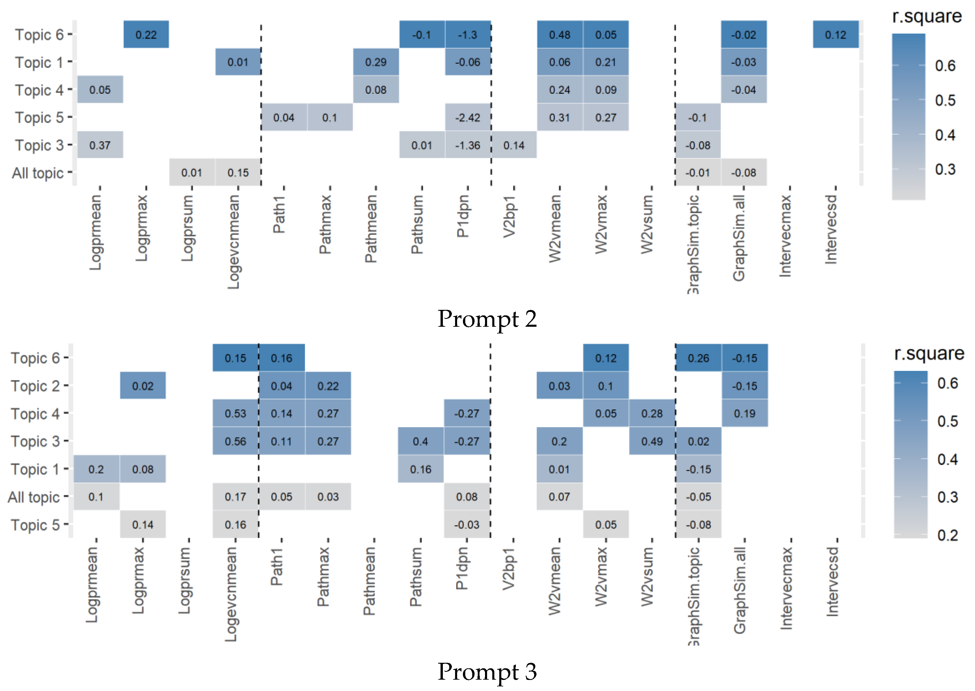 Jintelligence 10 00124 g006b Jintelligence 10 00124 g006b