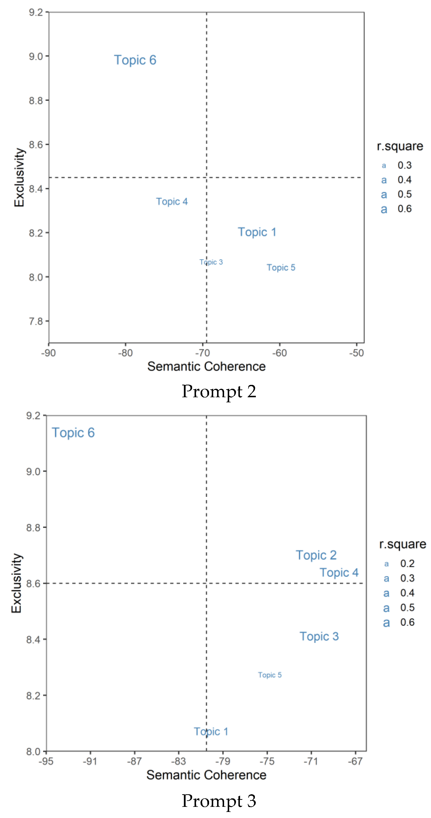 Jintelligence 10 00124 g007b Jintelligence 10 00124 g007b