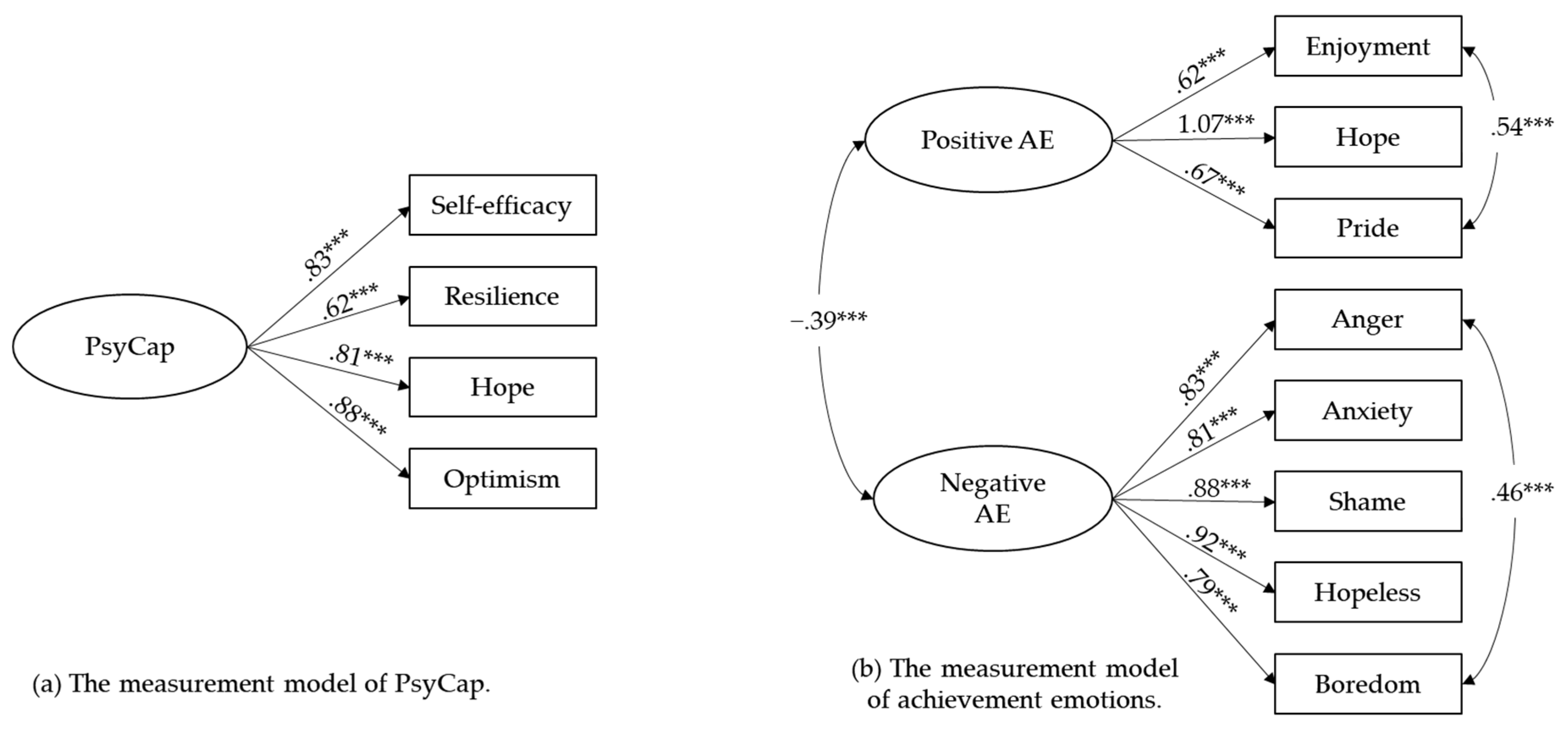 Jintelligence 10 00126 g001 Jintelligence 10 00126 g001