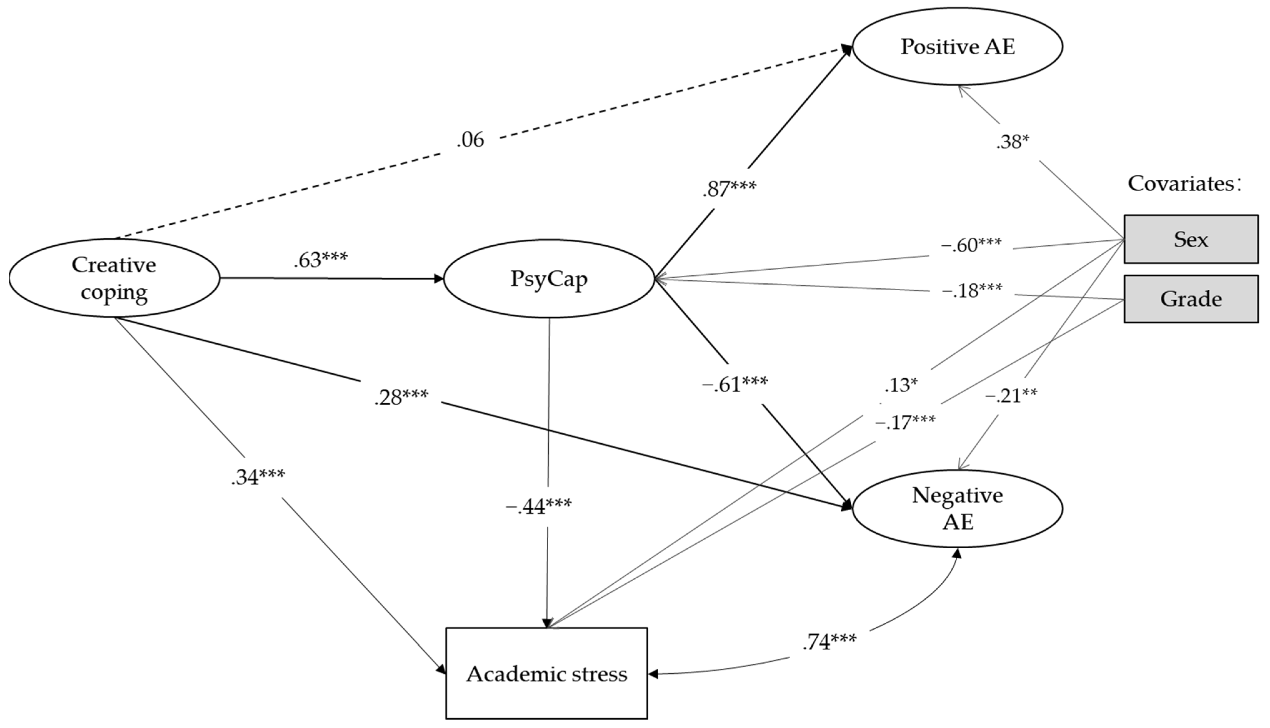 Jintelligence 10 00126 g002 Jintelligence 10 00126 g002