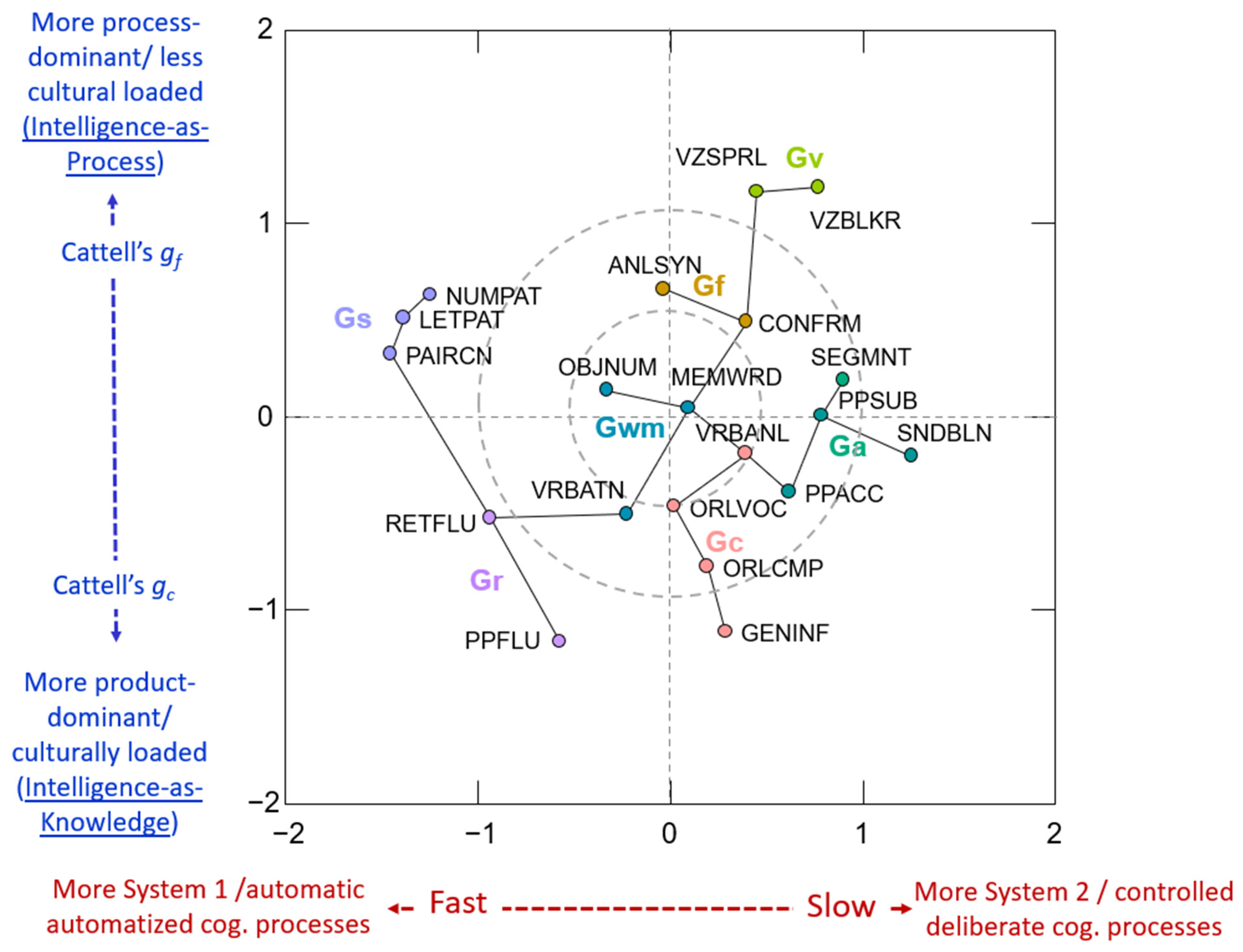 J Intell  Free Full Text A Psychometric Network Analysis of  