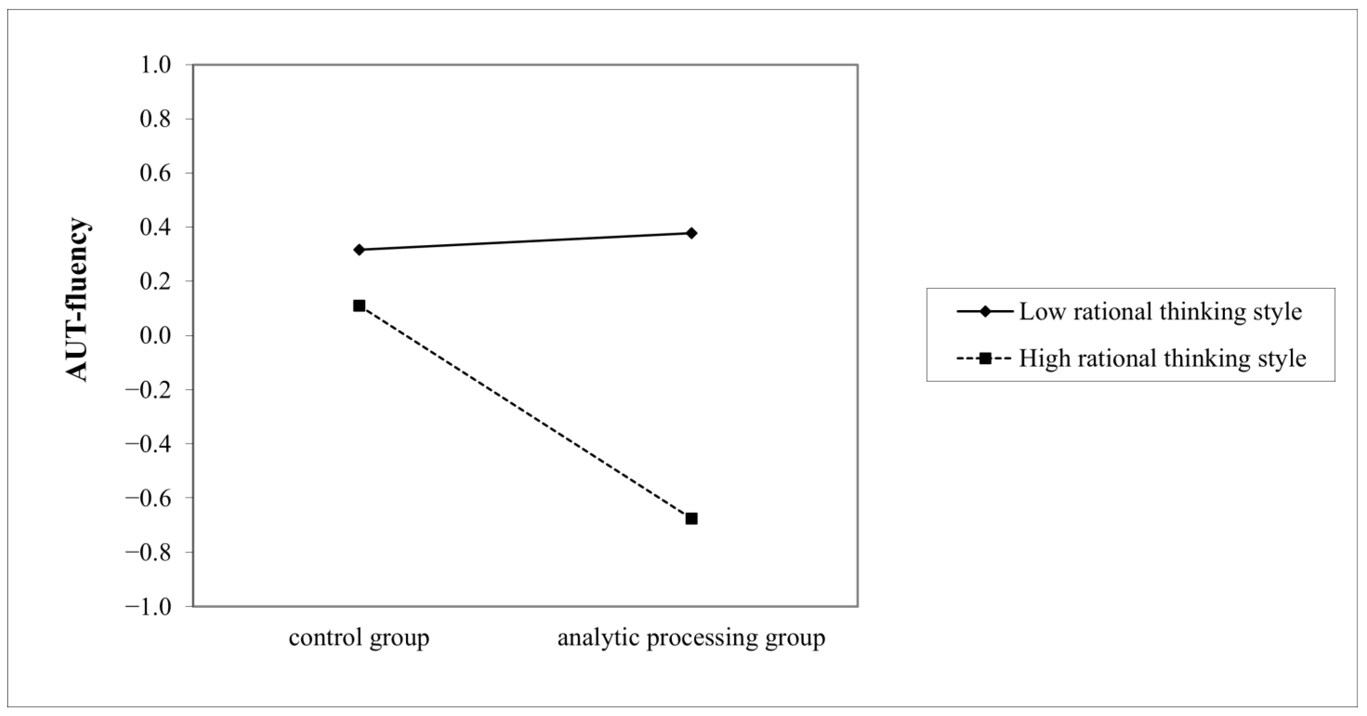 Option Papers – Divergent Options