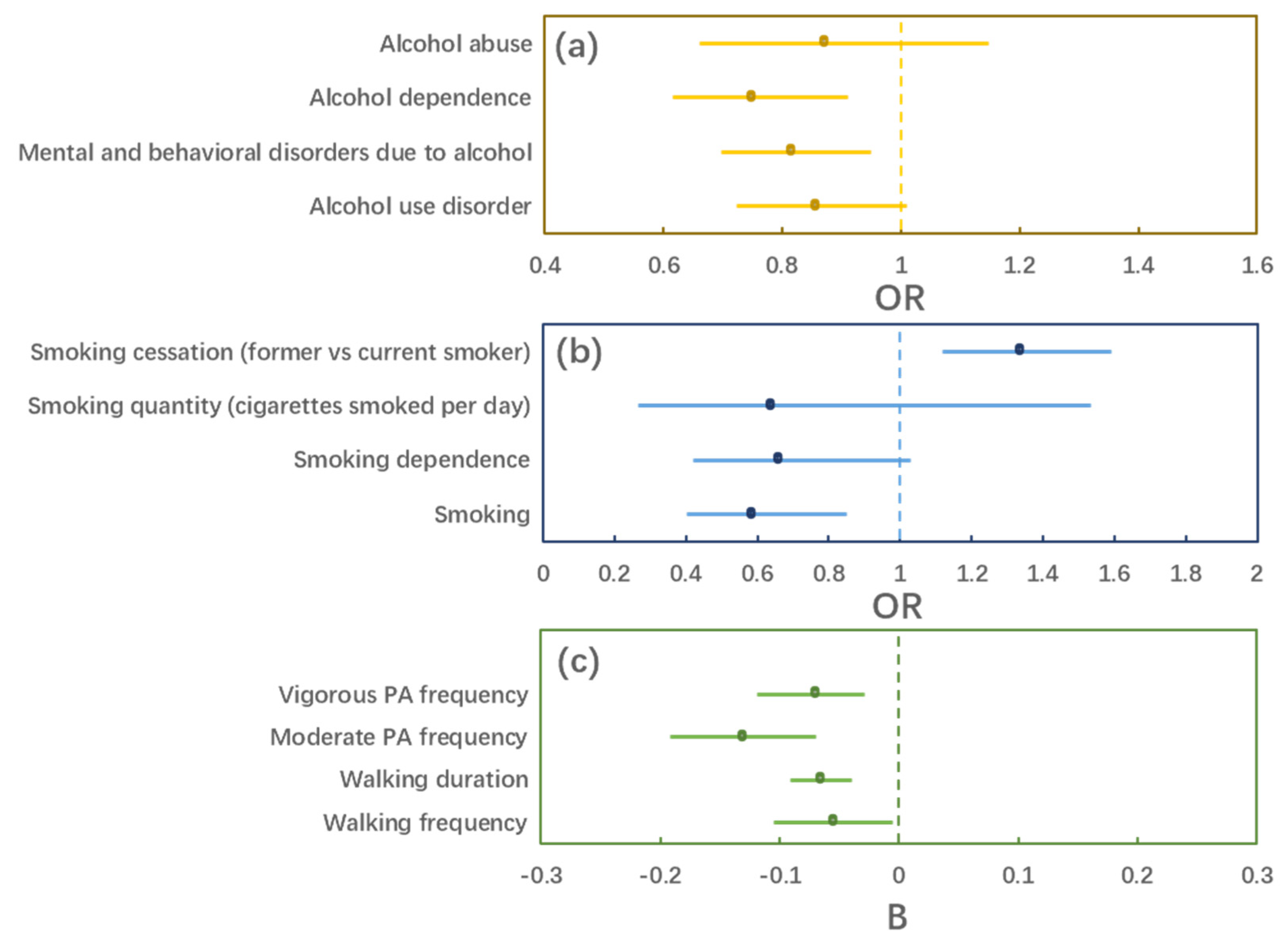 Jintelligence 11 00029 g002 Jintelligence 11 00029 g002