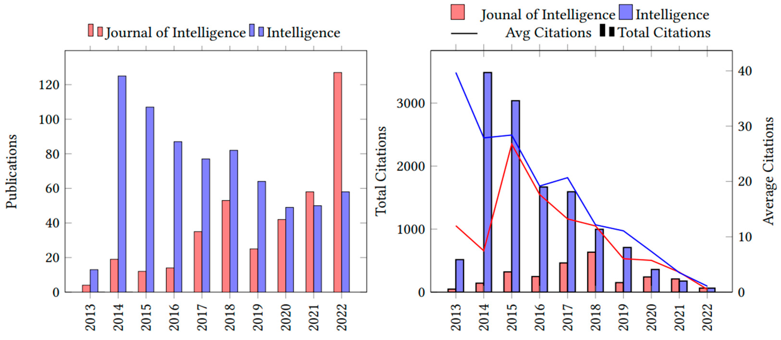 Jintelligence 11 00035 g001