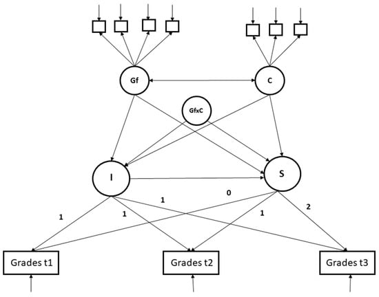 J. Intell. Free Full Text Is There Evidence for Intelligence