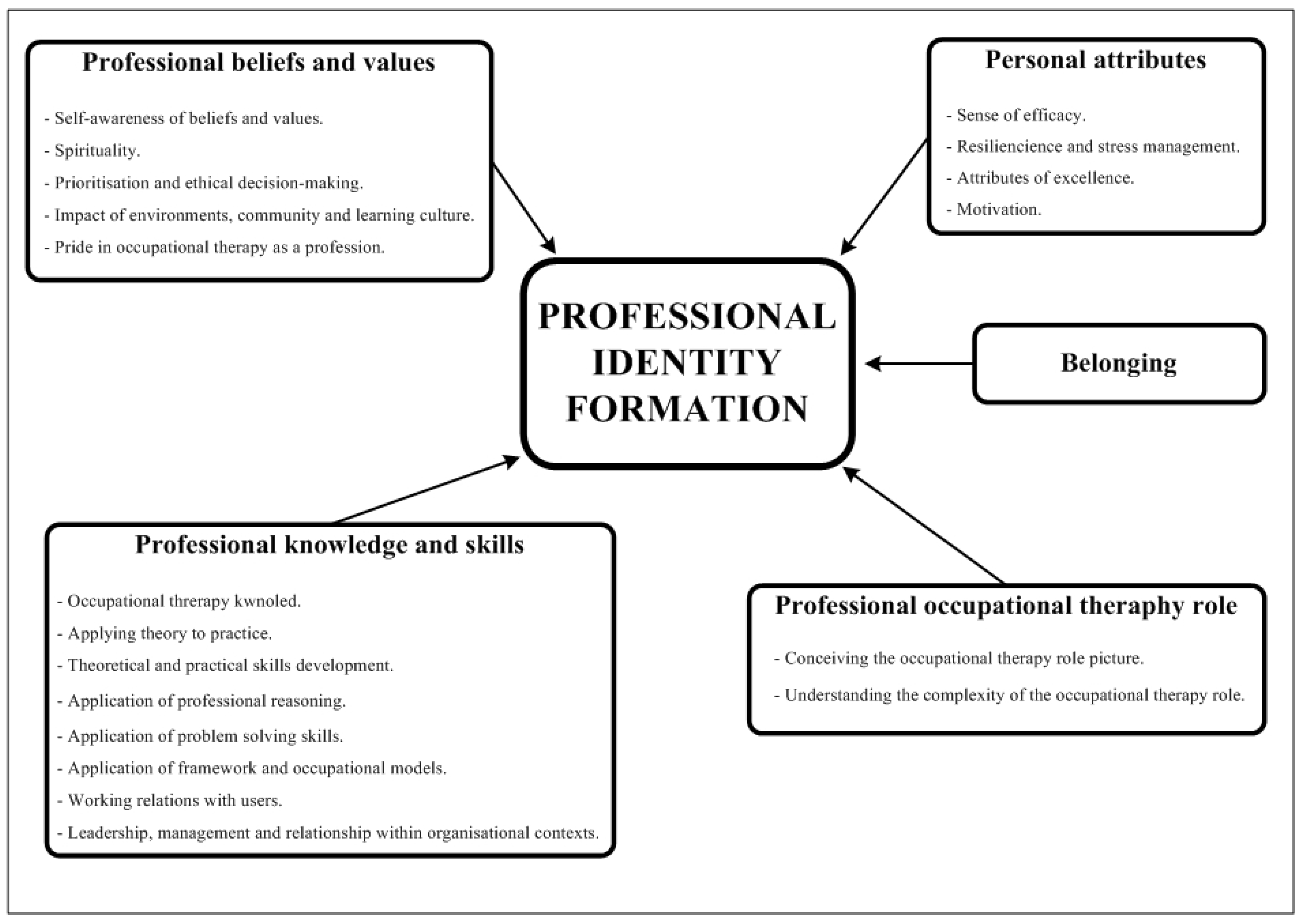 Jintelligence 11 00048 g002 Jintelligence 11 00048 g002