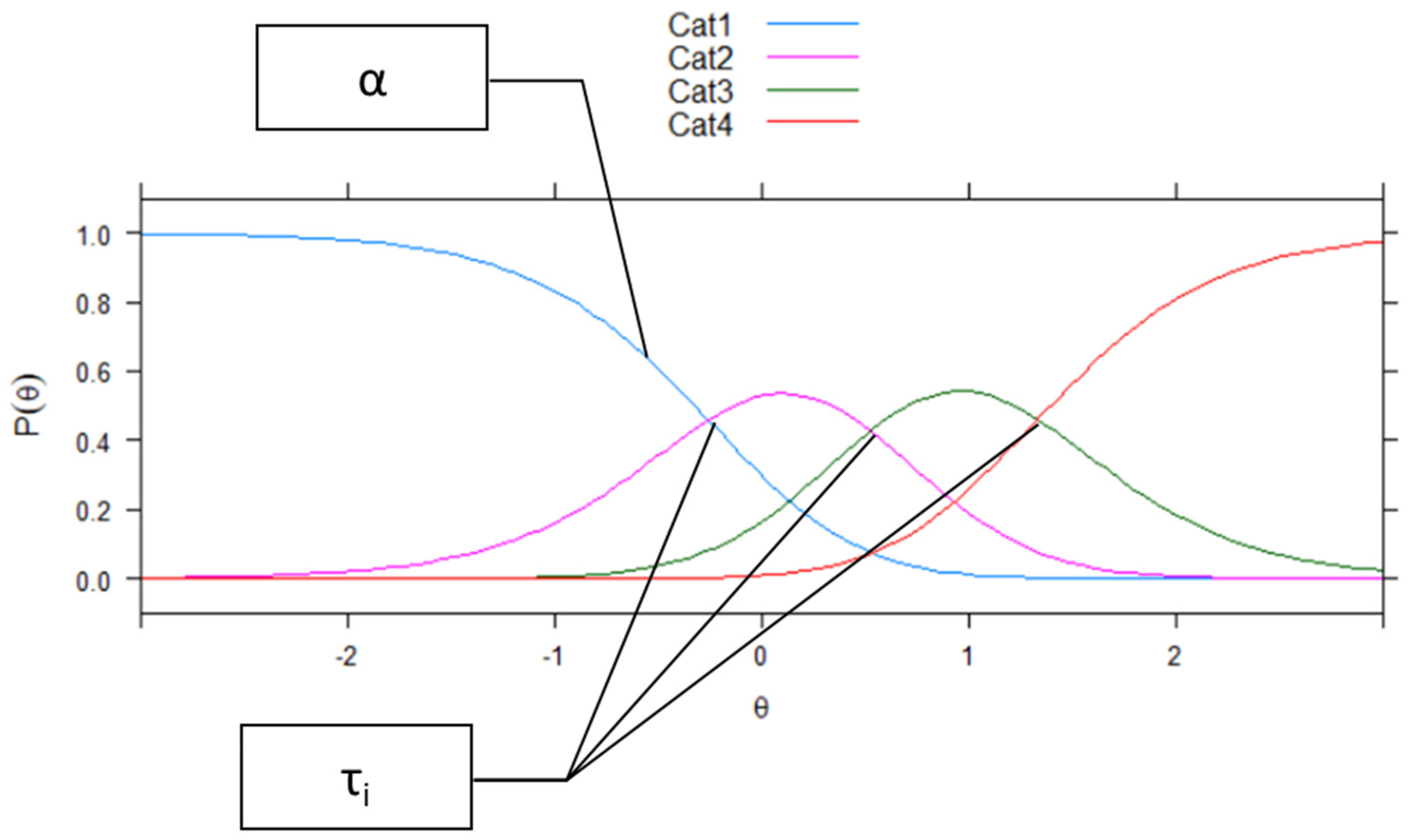 Jintelligence 11 00057 g001 Jintelligence 11 00057 g001