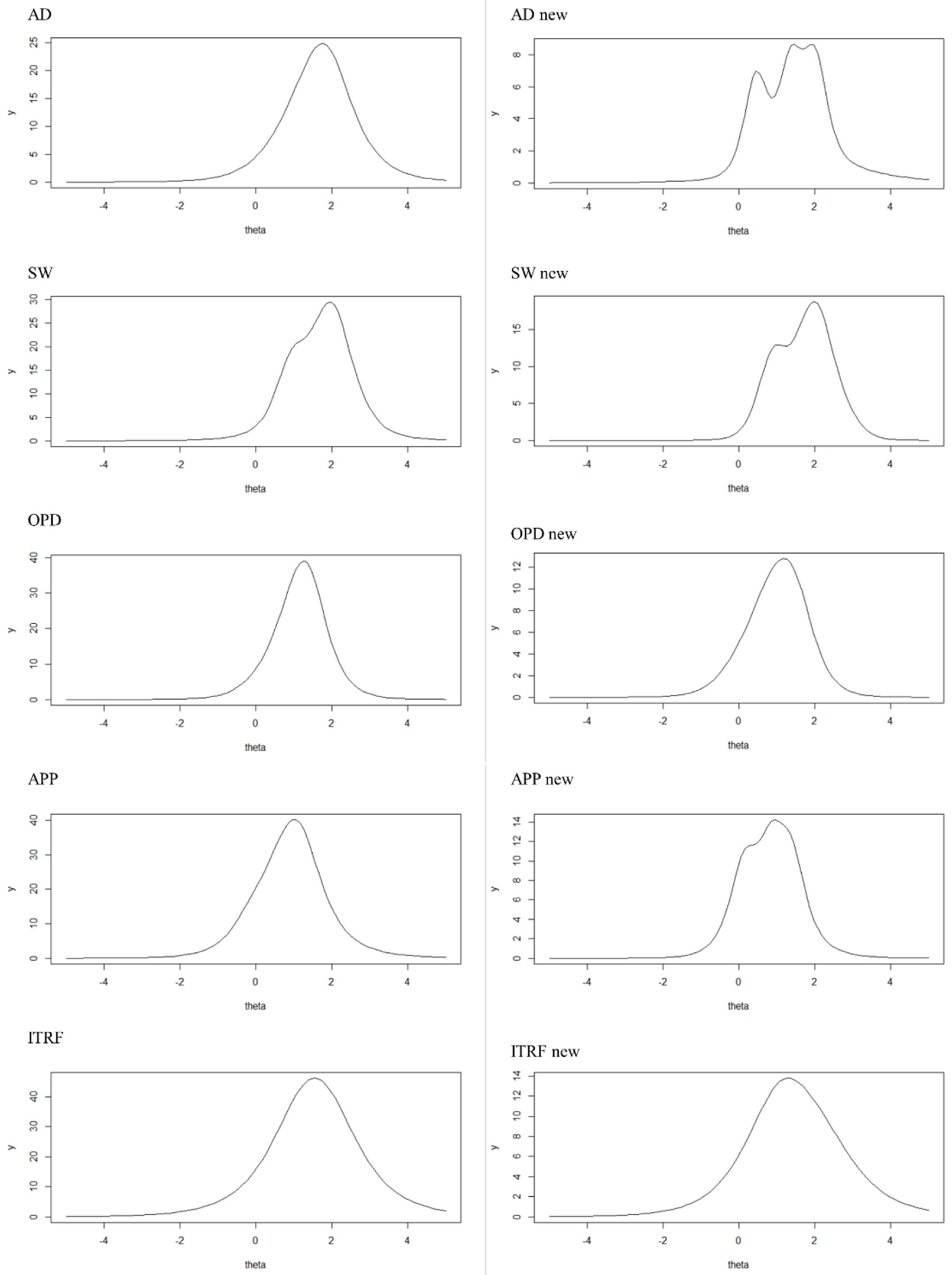 Jintelligence 11 00057 g002 Jintelligence 11 00057 g002