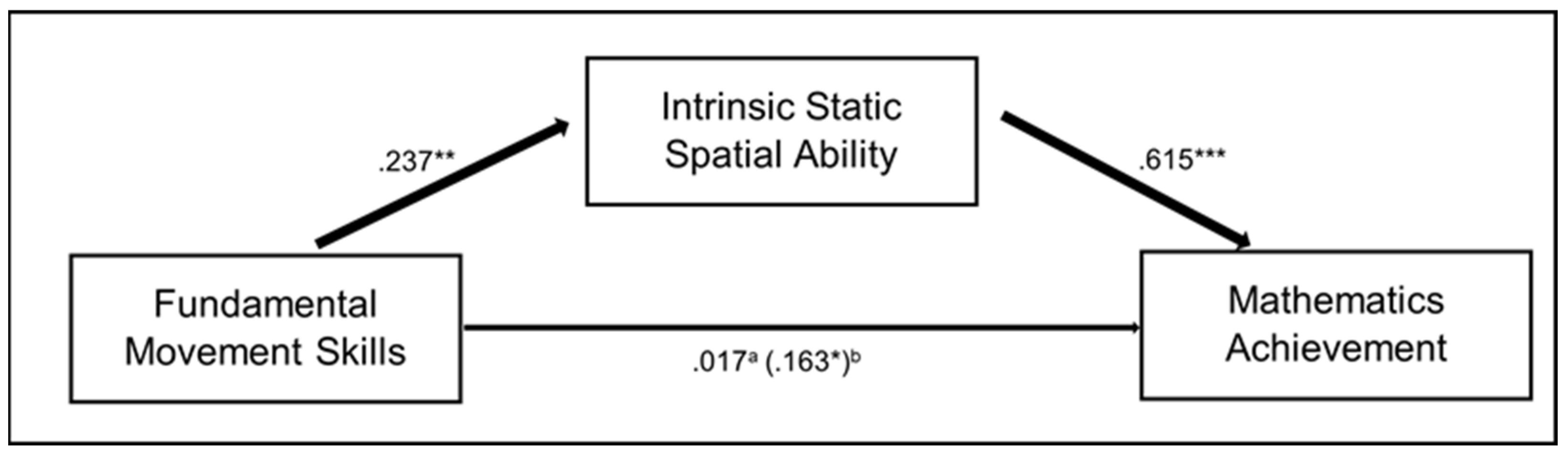 Jintelligence 11 00087 g004 Jintelligence 11 00087 g004