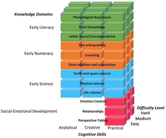 Early Grade Writing Assessment: a report on development of an instrument