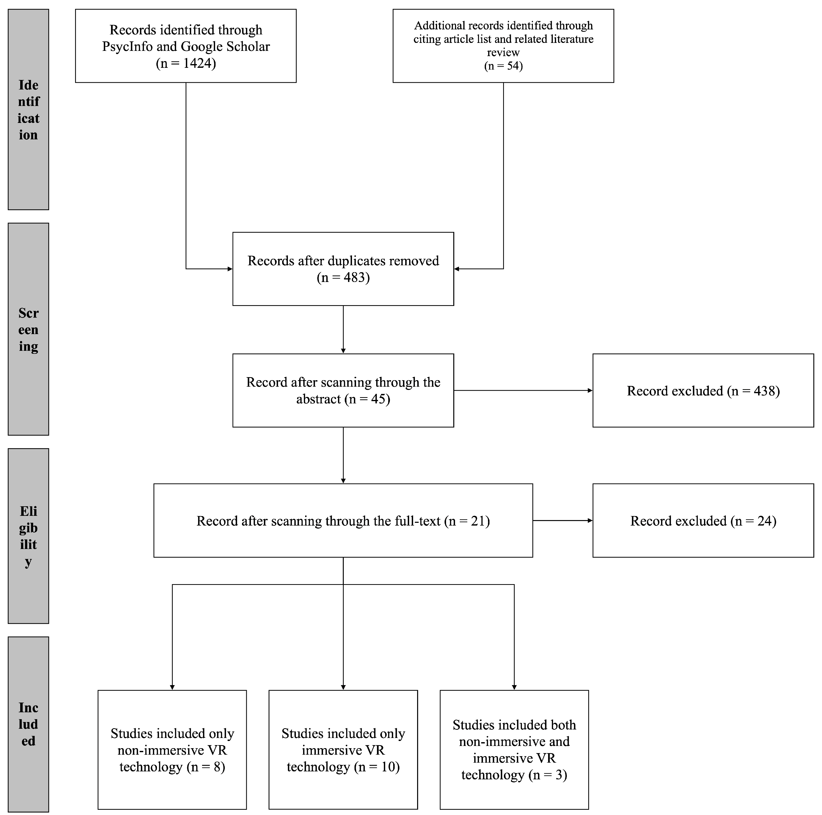 Jintelligence 11 00144 g002 Jintelligence 11 00144 g002