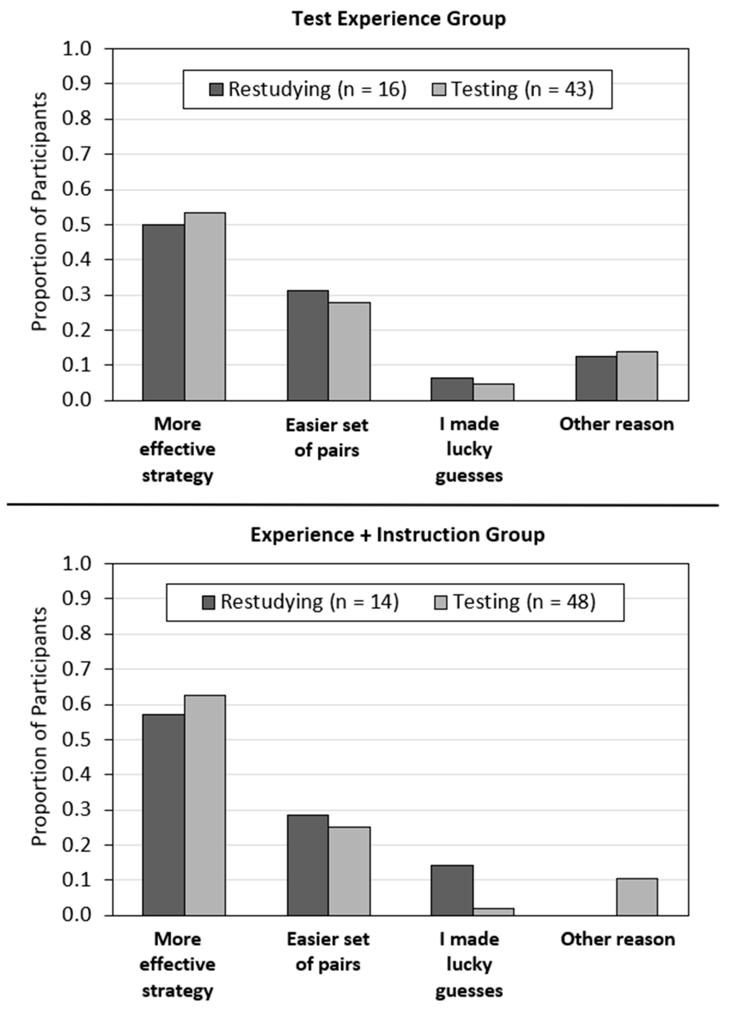 Jintelligence 11 00147 g003