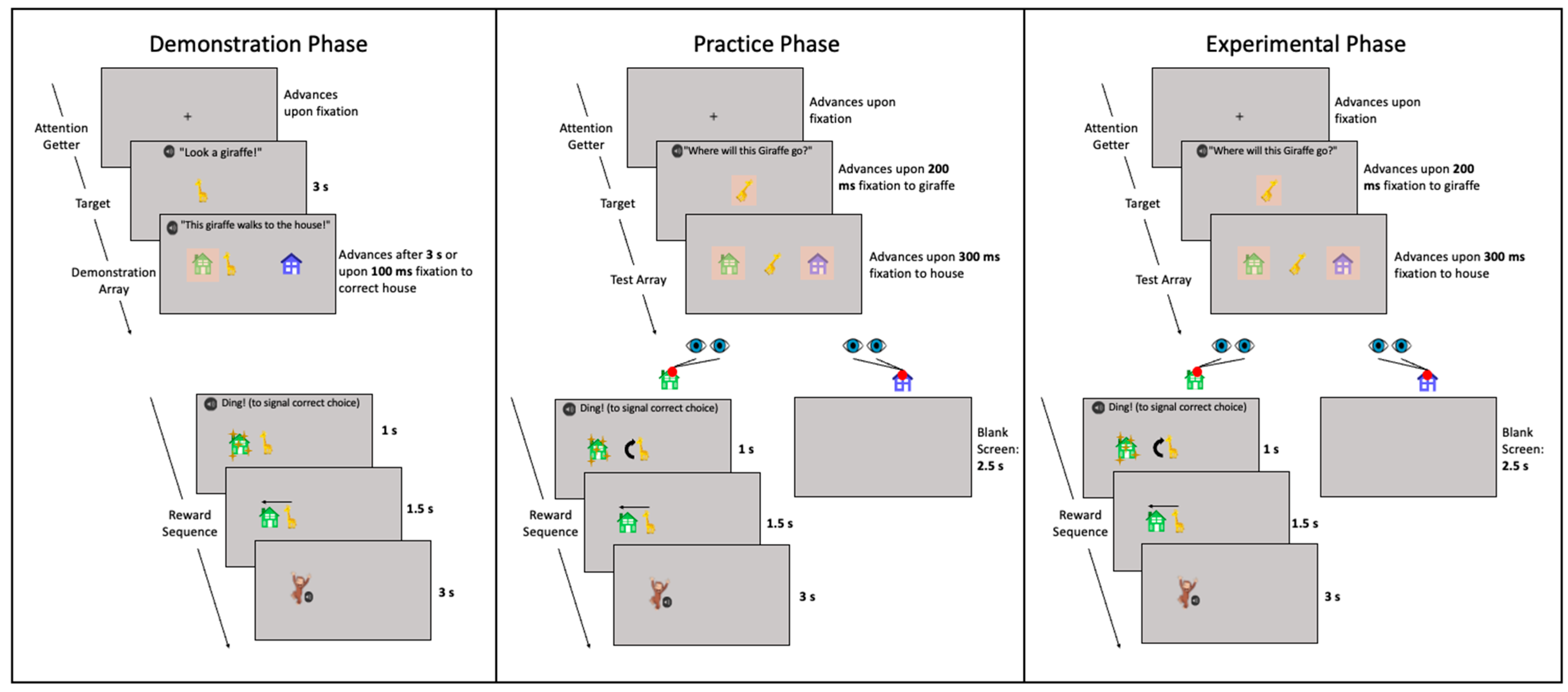 Jintelligence 11 00168 g001 Jintelligence 11 00168 g001