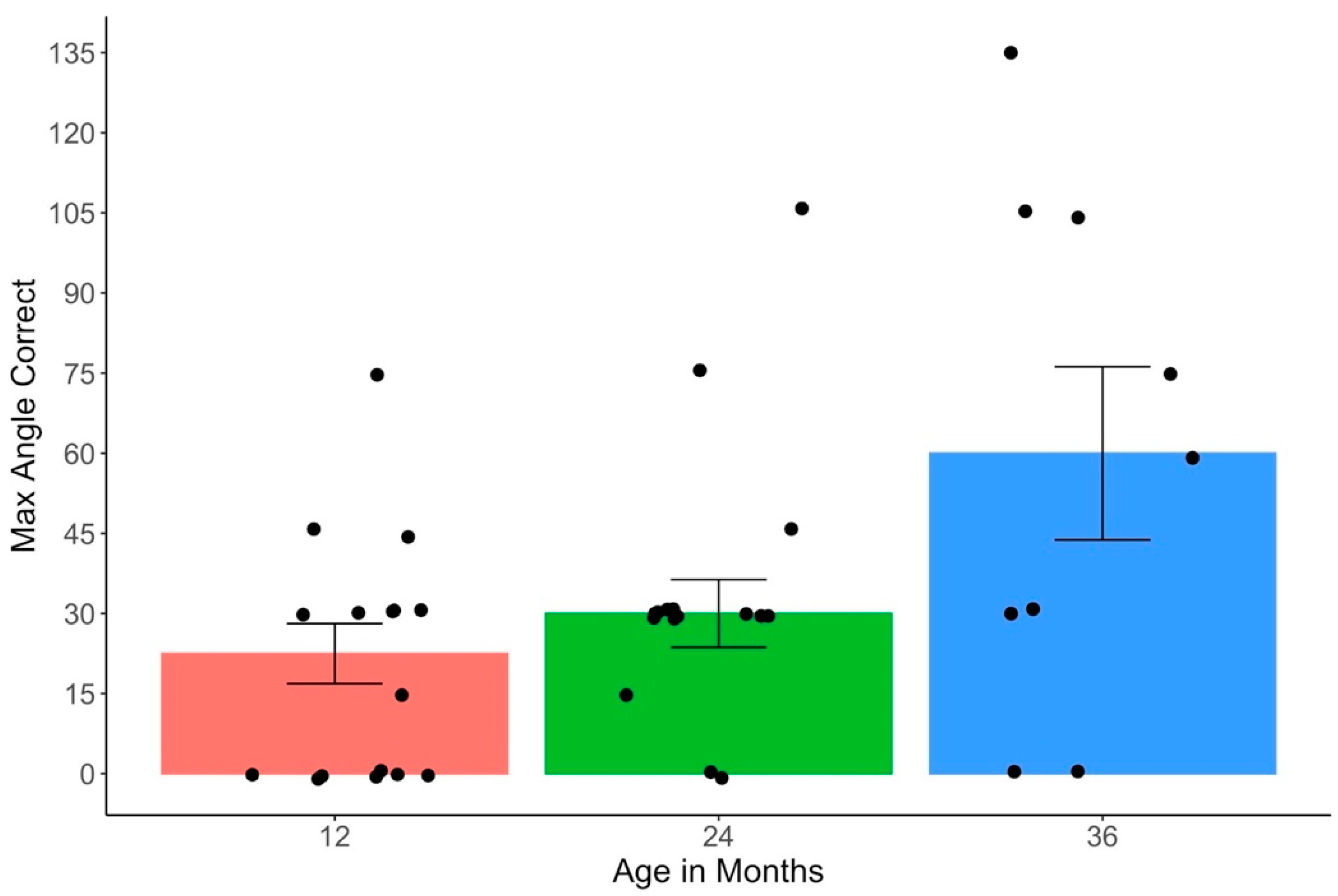 Jintelligence 11 00168 g003 Jintelligence 11 00168 g003