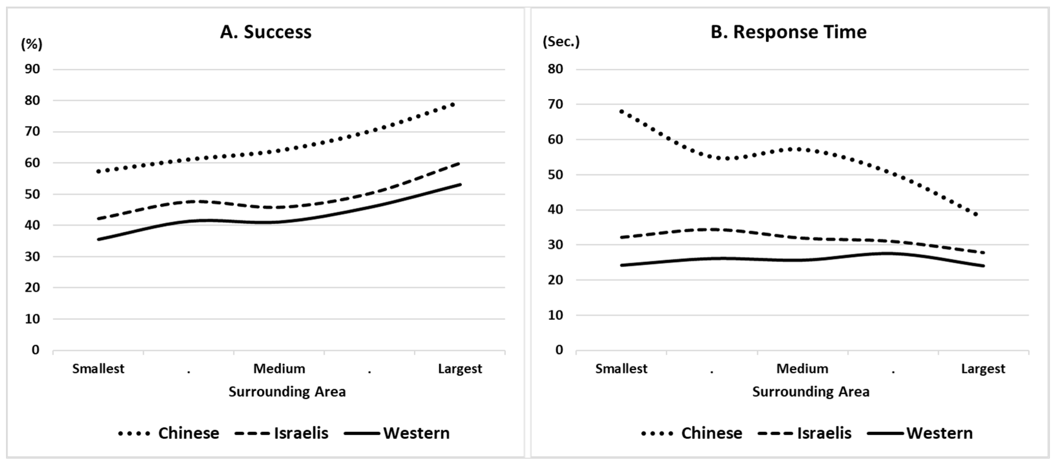 Jintelligence 11 00171 g004