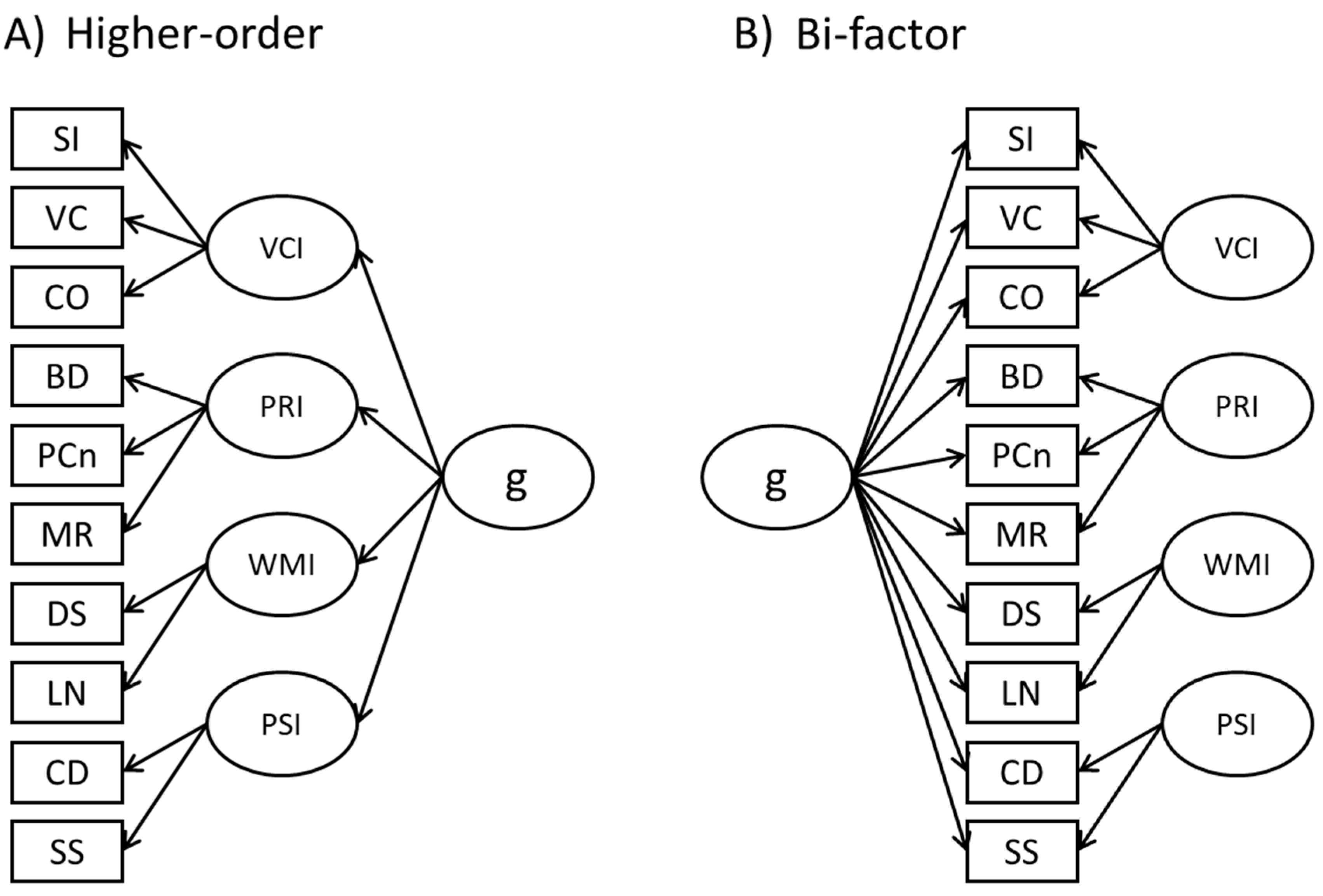 Jintelligence 11 00178 g001 Jintelligence 11 00178 g001