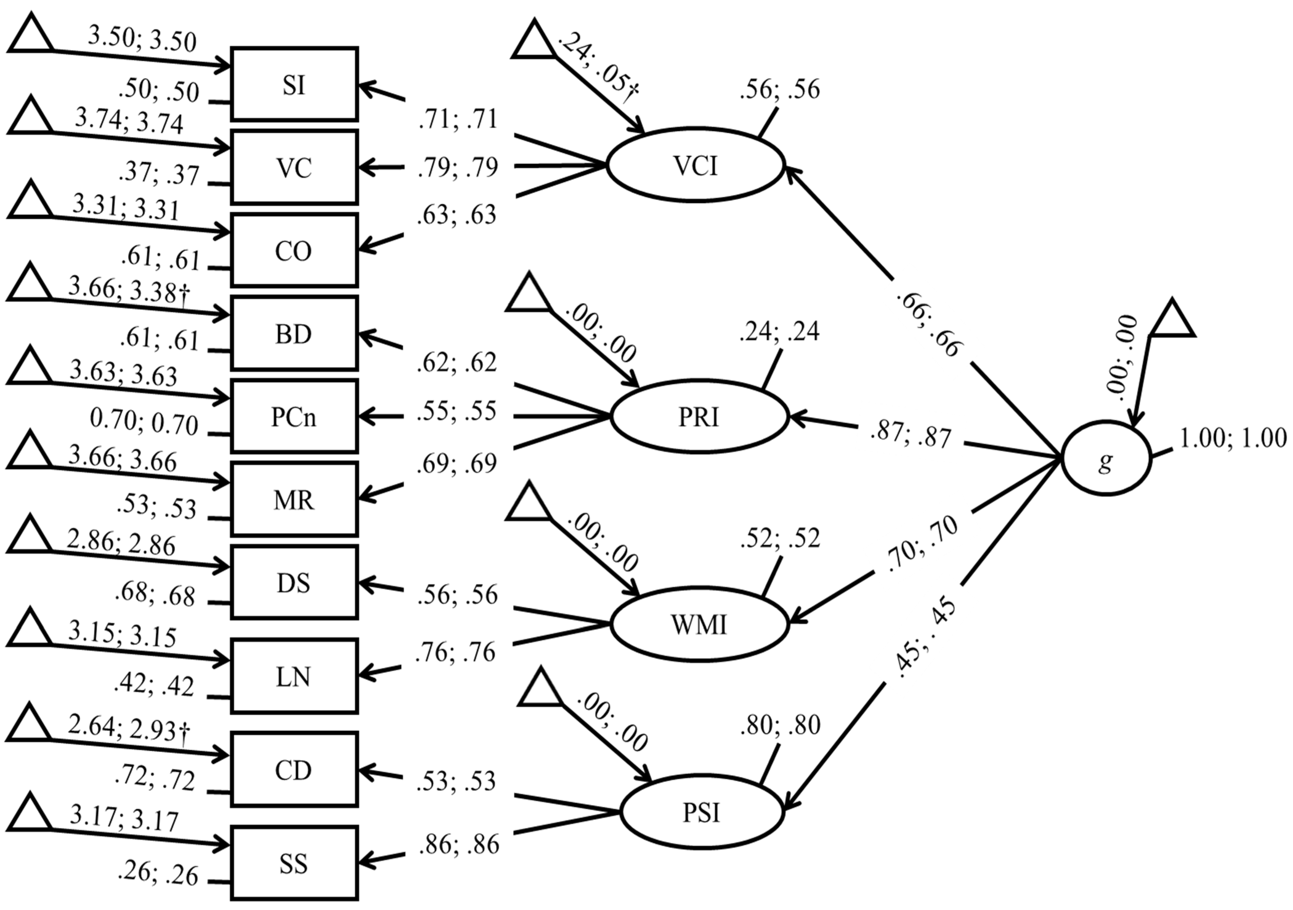 Jintelligence 11 00178 g002 Jintelligence 11 00178 g002