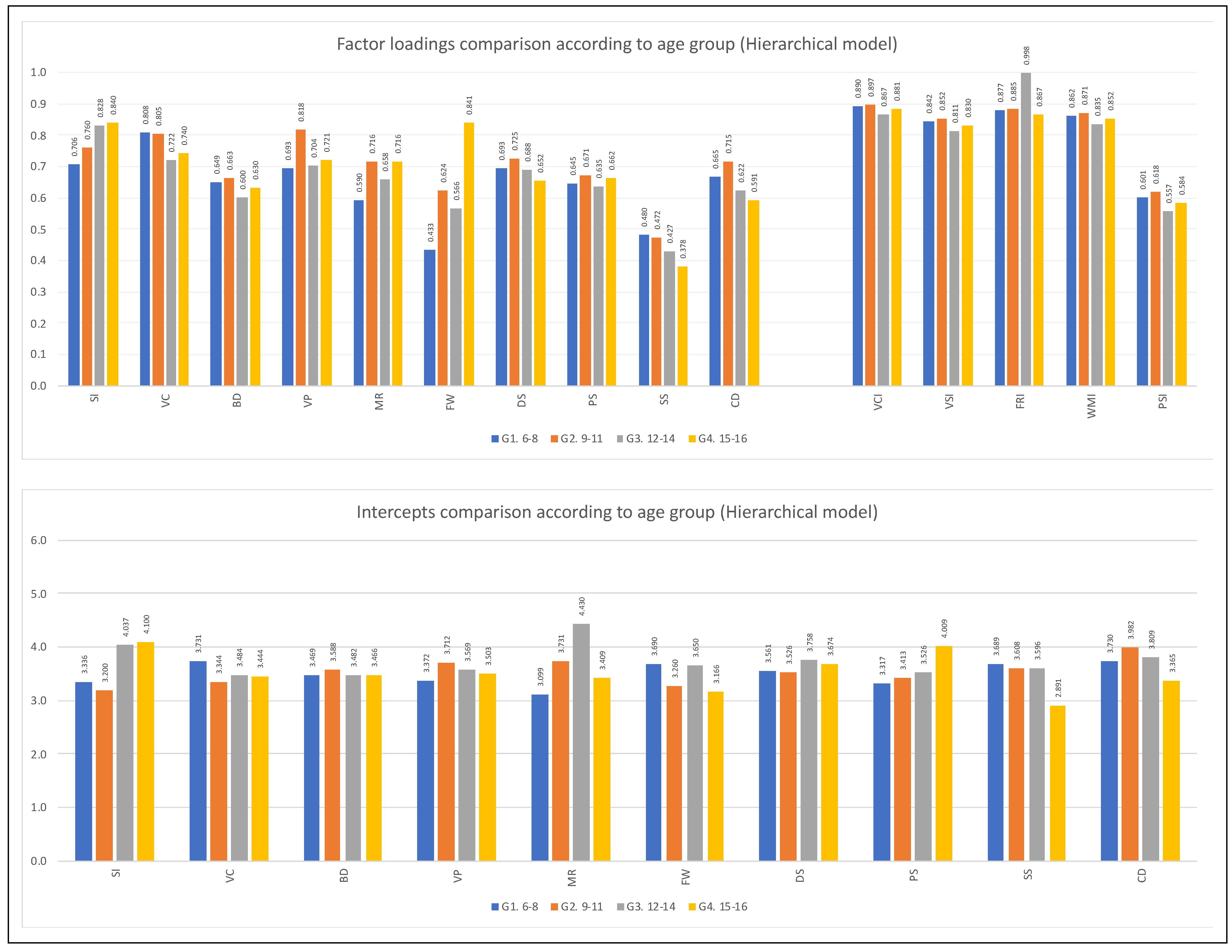 Jintelligence 11 00180 g004