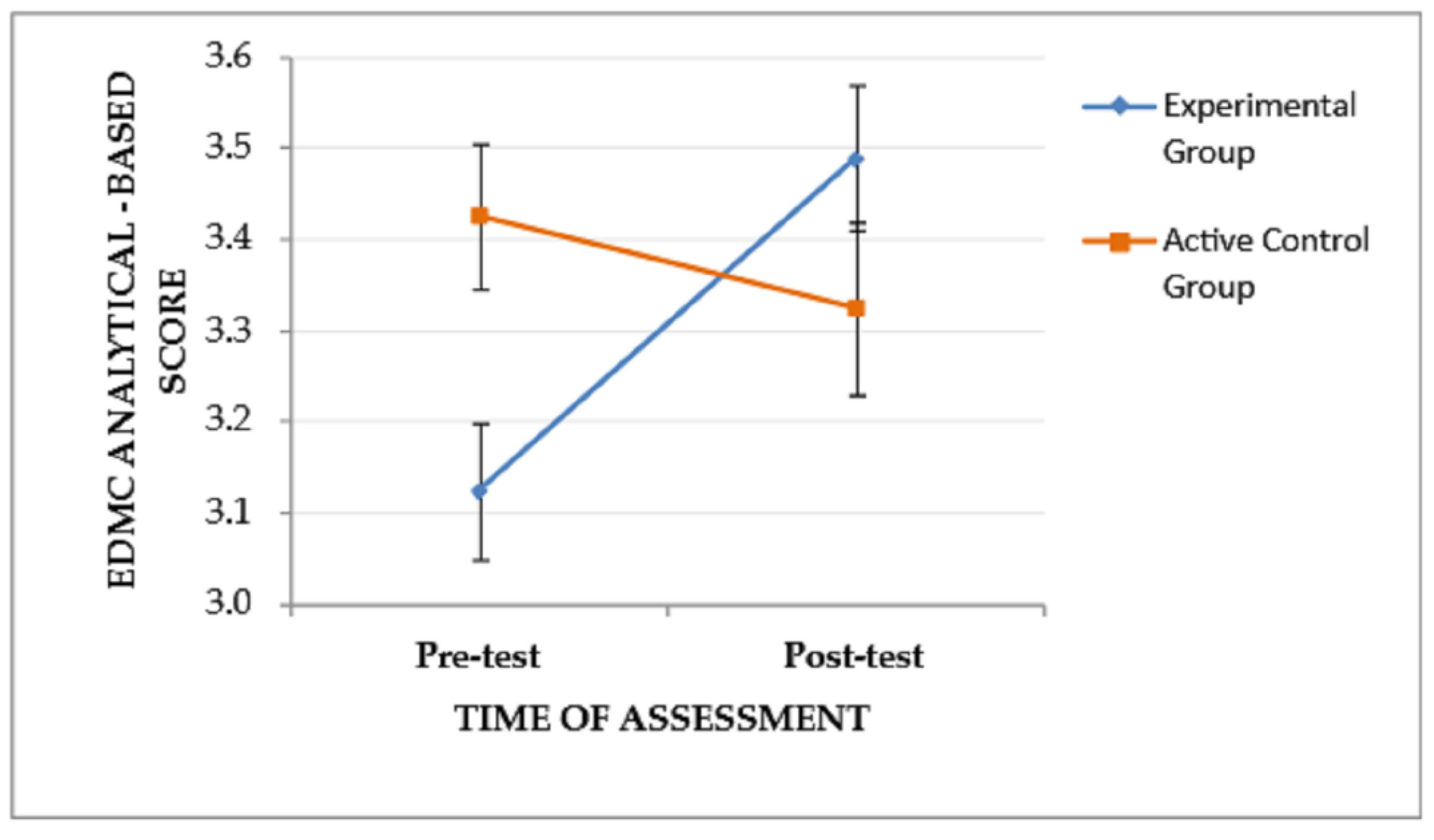 Jintelligence 11 00182 g003 Jintelligence 11 00182 g003