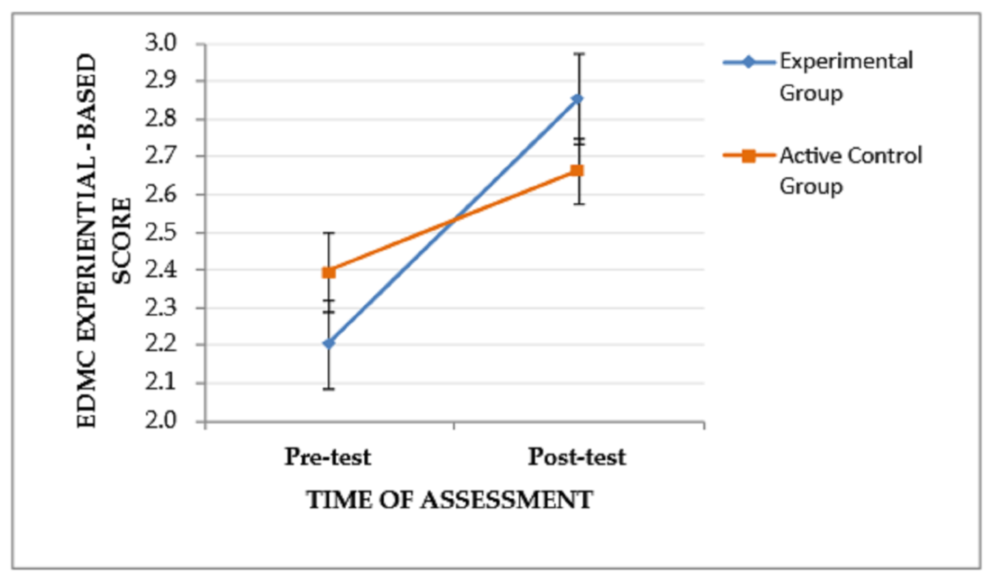 Jintelligence 11 00182 g004 Jintelligence 11 00182 g004