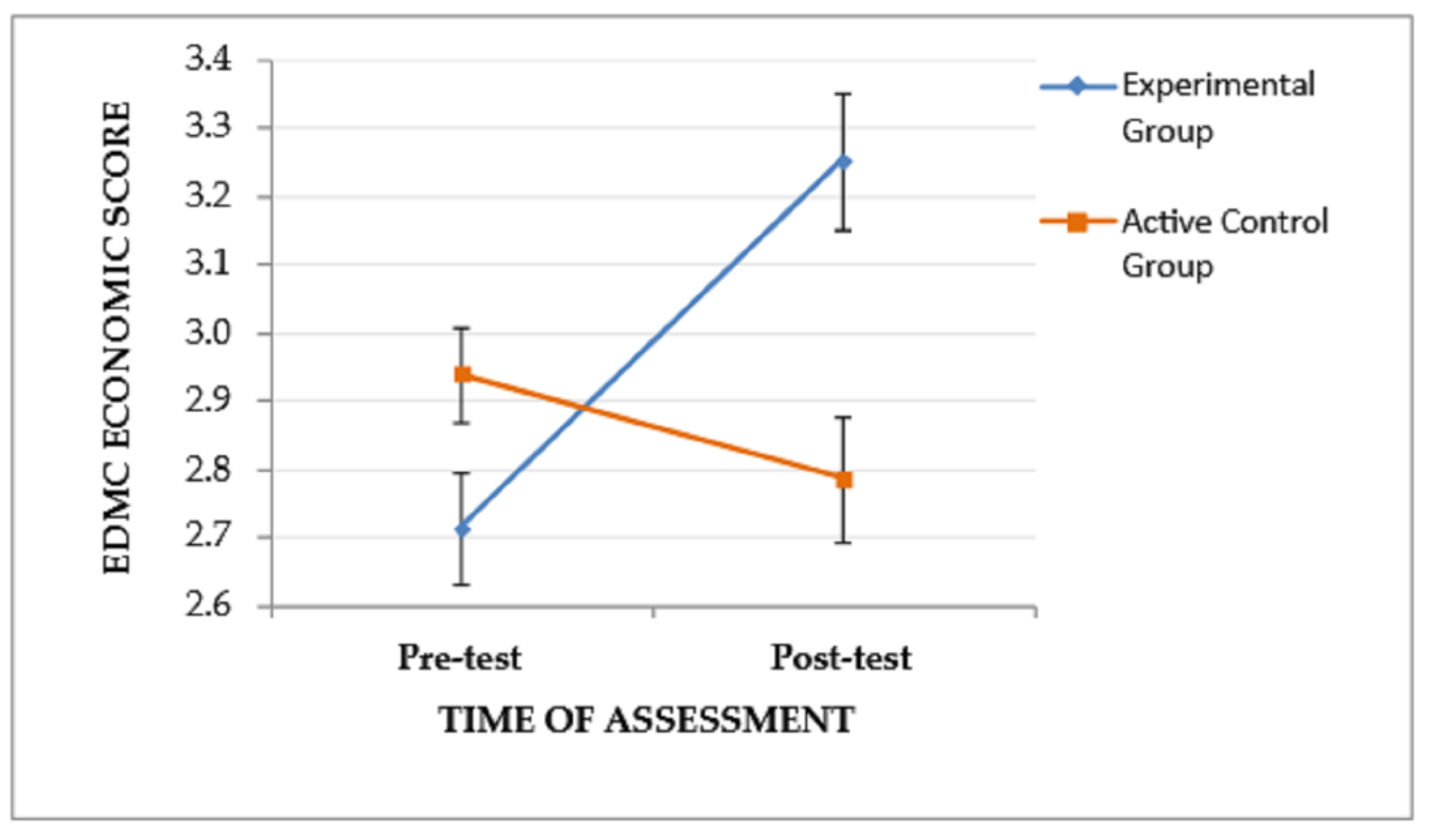 Jintelligence 11 00182 g005 Jintelligence 11 00182 g005