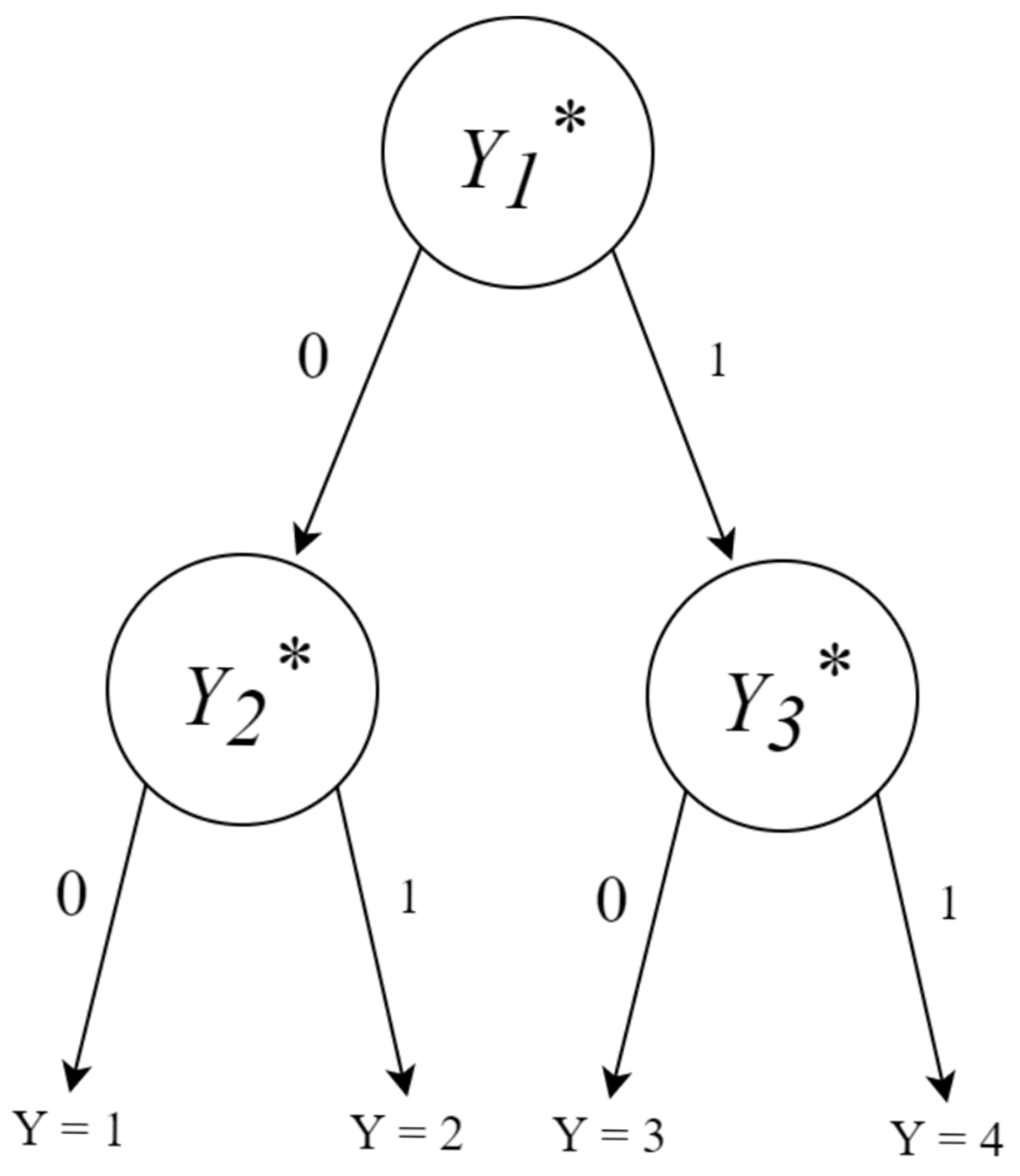 Jintelligence 11 00216 g001 Jintelligence 11 00216 g001