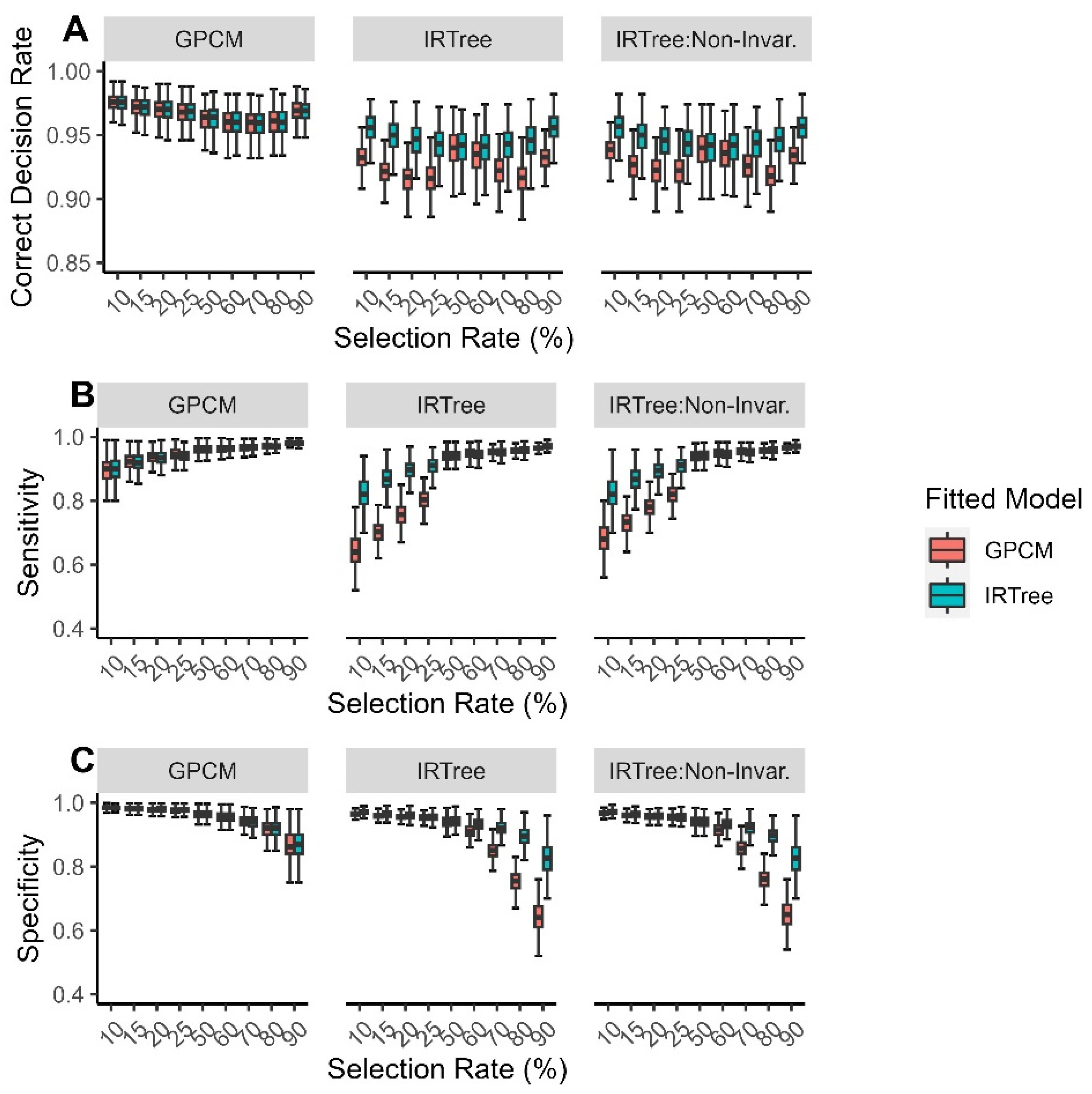 Jintelligence 11 00216 g002 Jintelligence 11 00216 g002