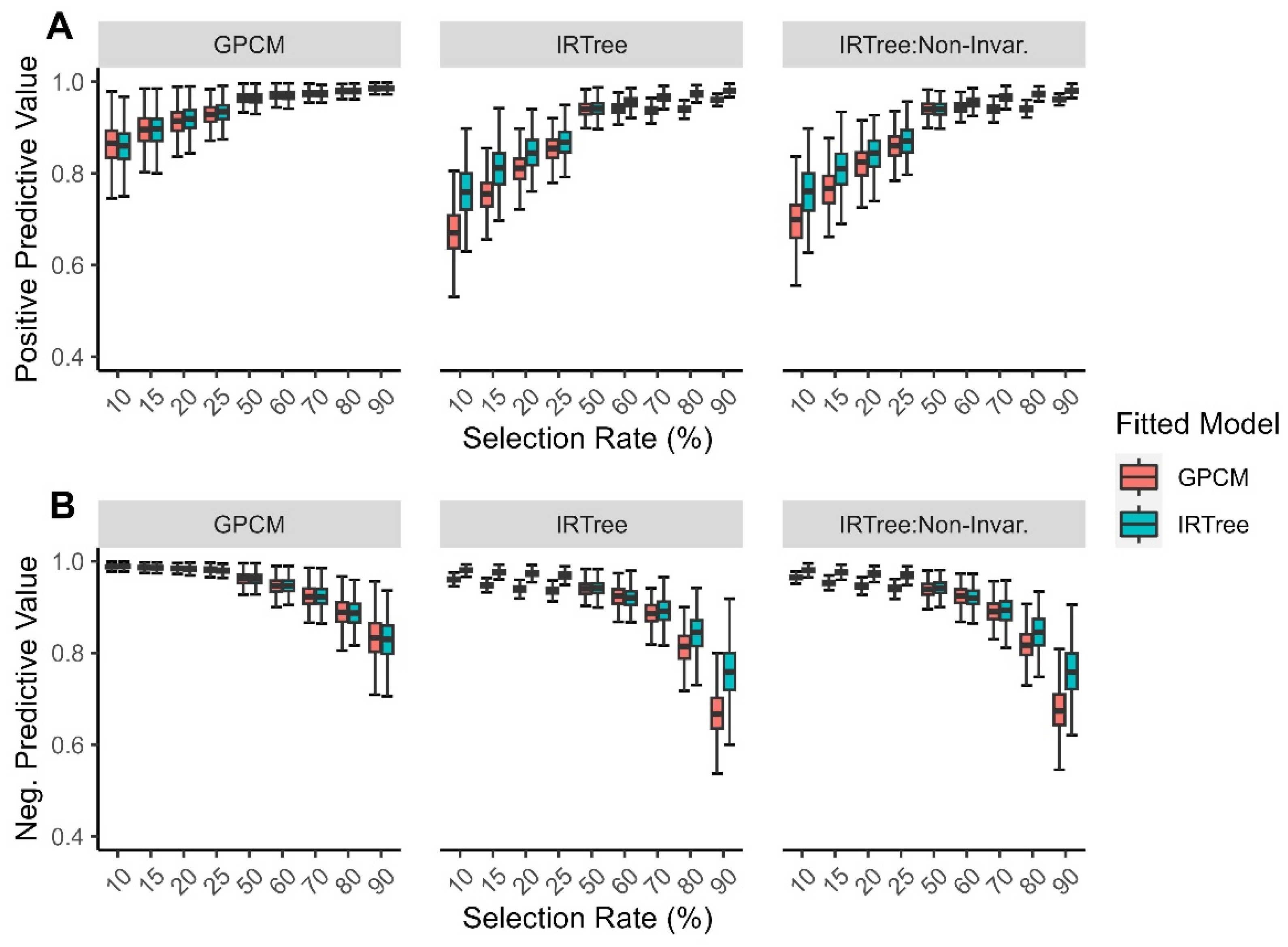 Jintelligence 11 00216 g003 Jintelligence 11 00216 g003