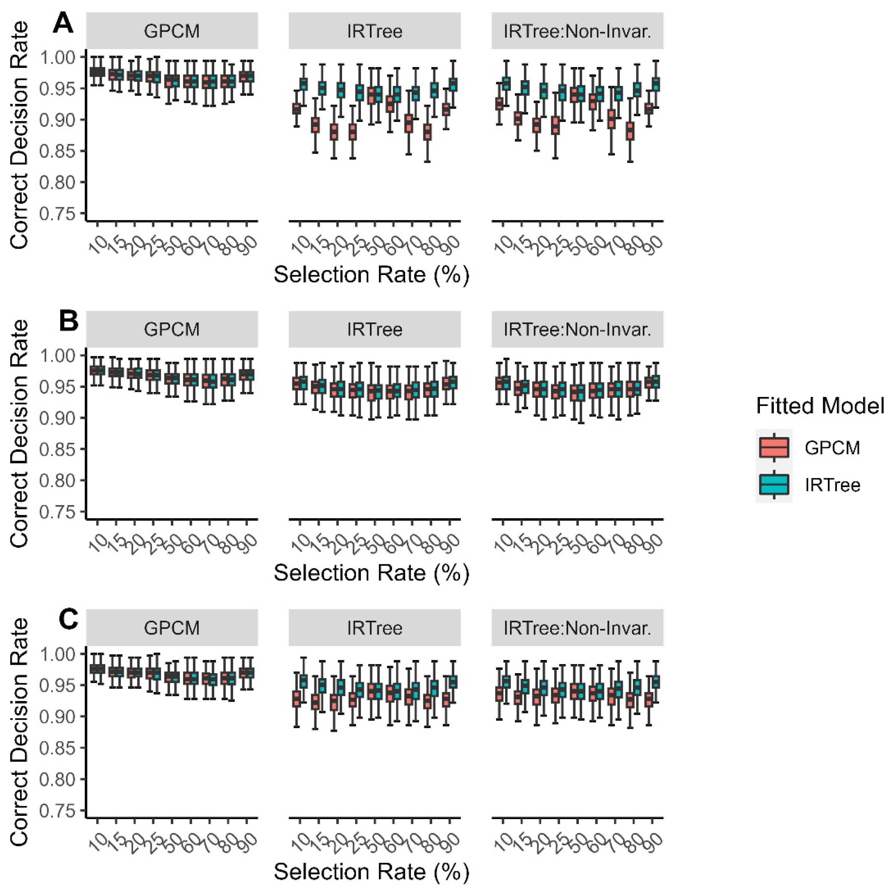 Jintelligence 11 00216 g004 Jintelligence 11 00216 g004