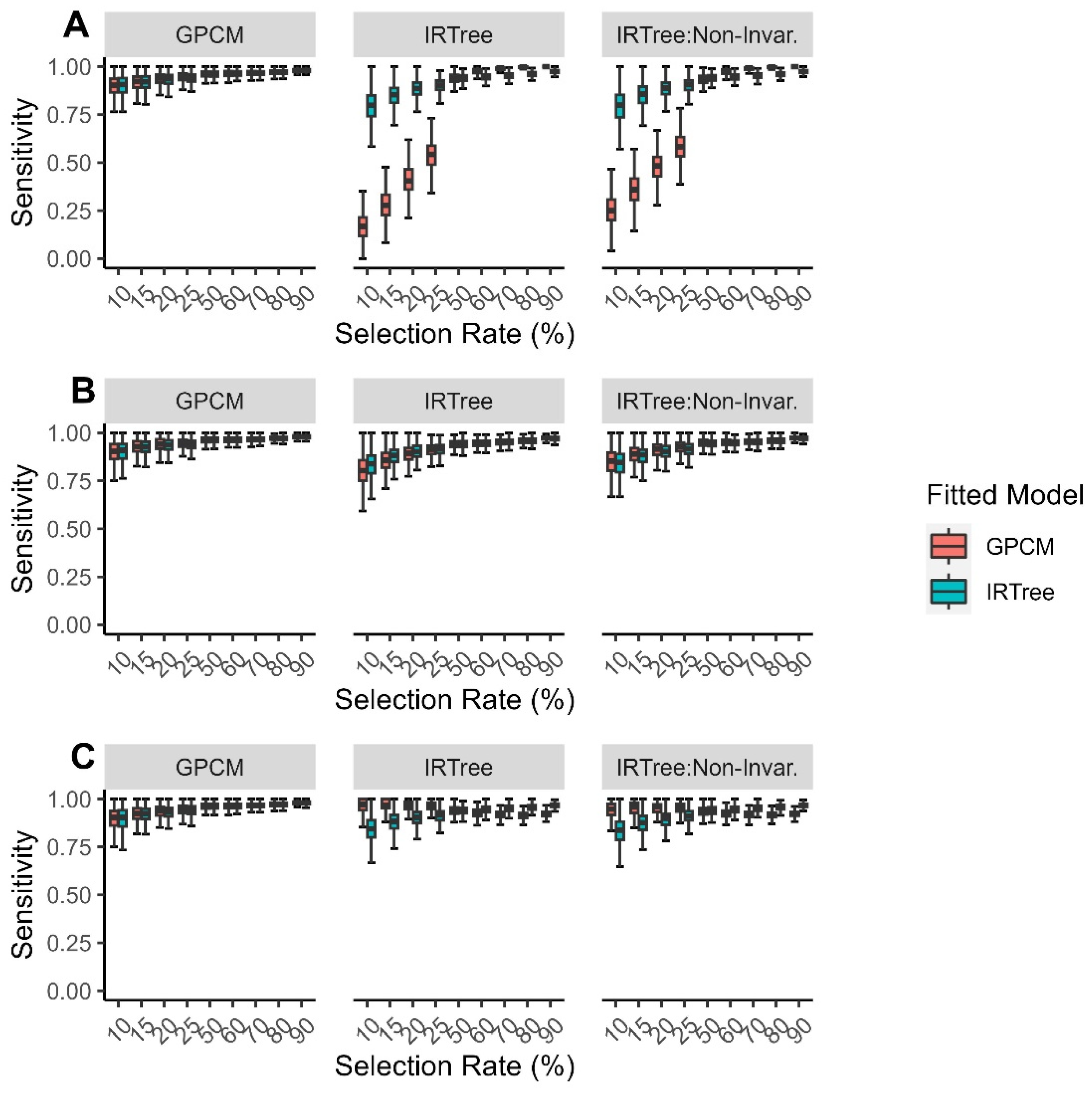 Jintelligence 11 00216 g005 Jintelligence 11 00216 g005