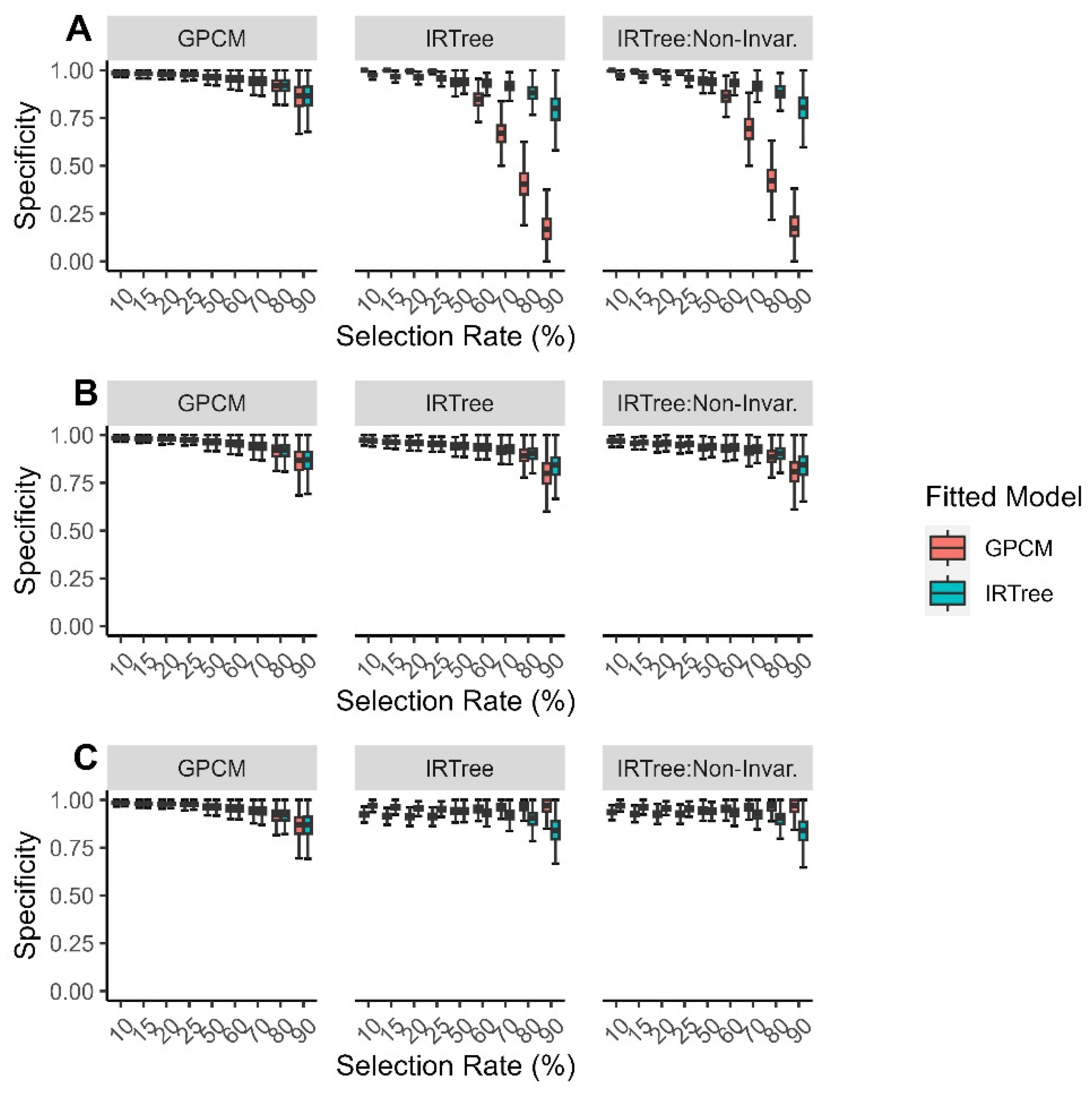Jintelligence 11 00216 g006 Jintelligence 11 00216 g006