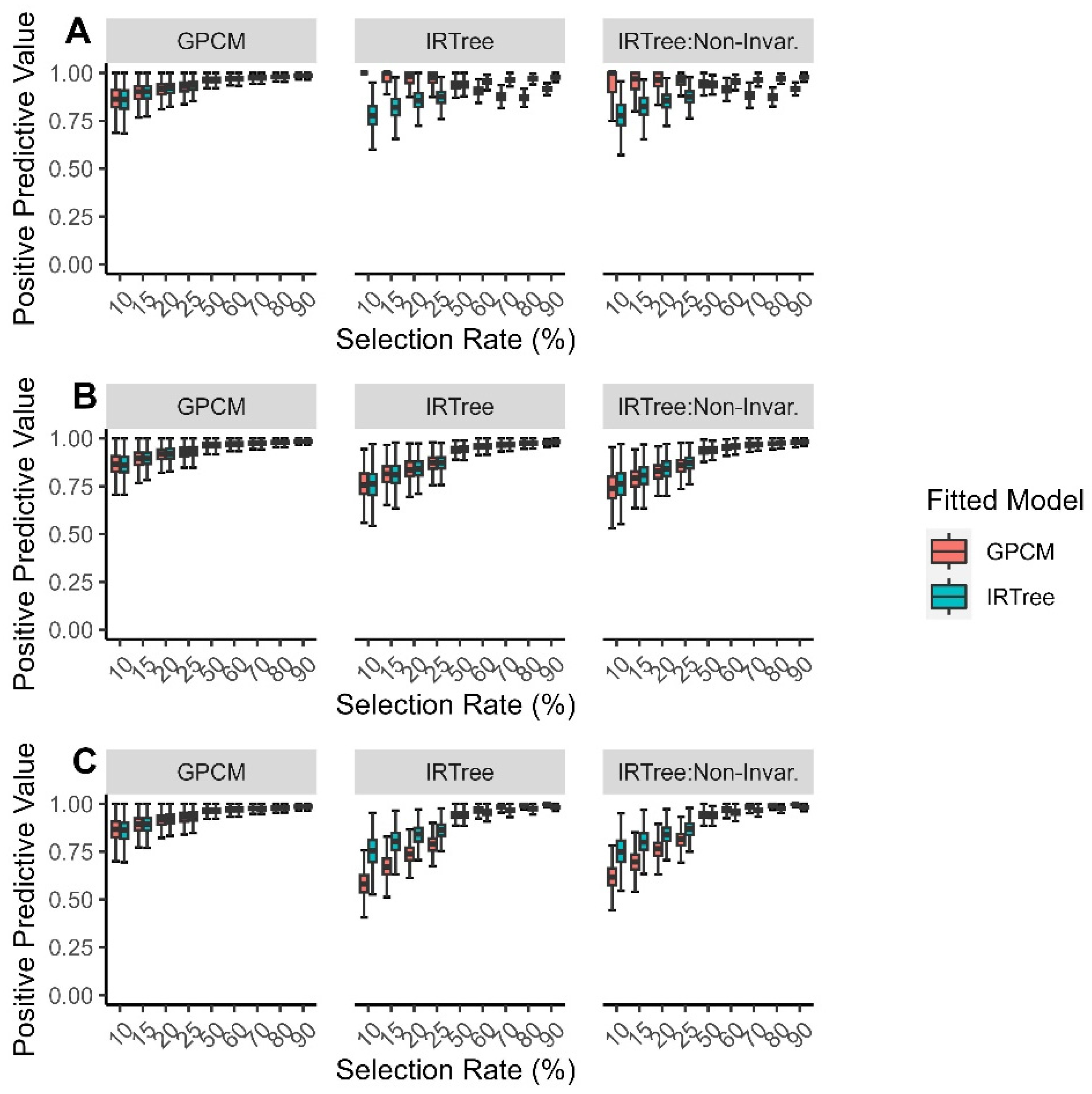 Jintelligence 11 00216 g007 Jintelligence 11 00216 g007