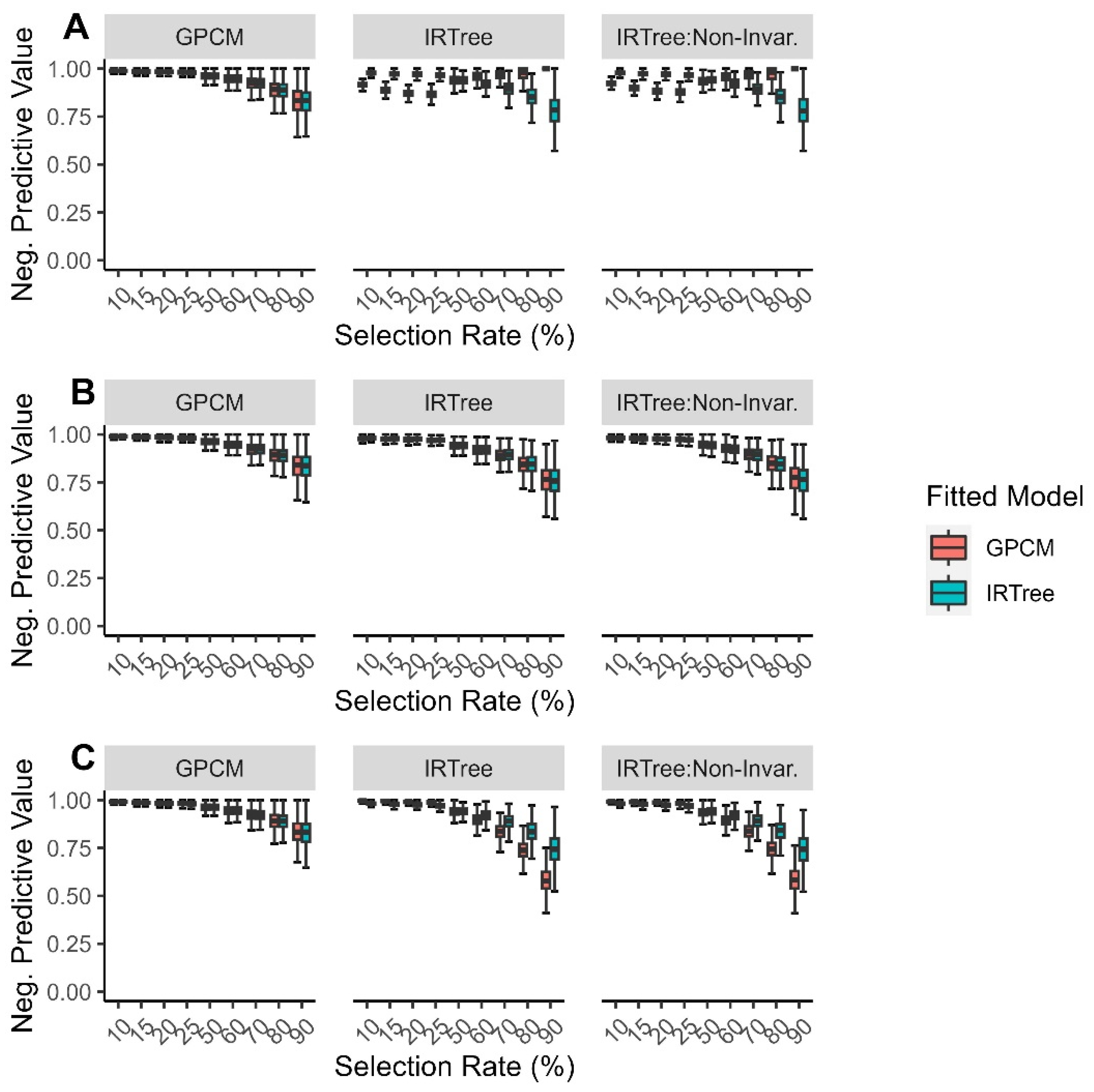 Jintelligence 11 00216 g008 Jintelligence 11 00216 g008