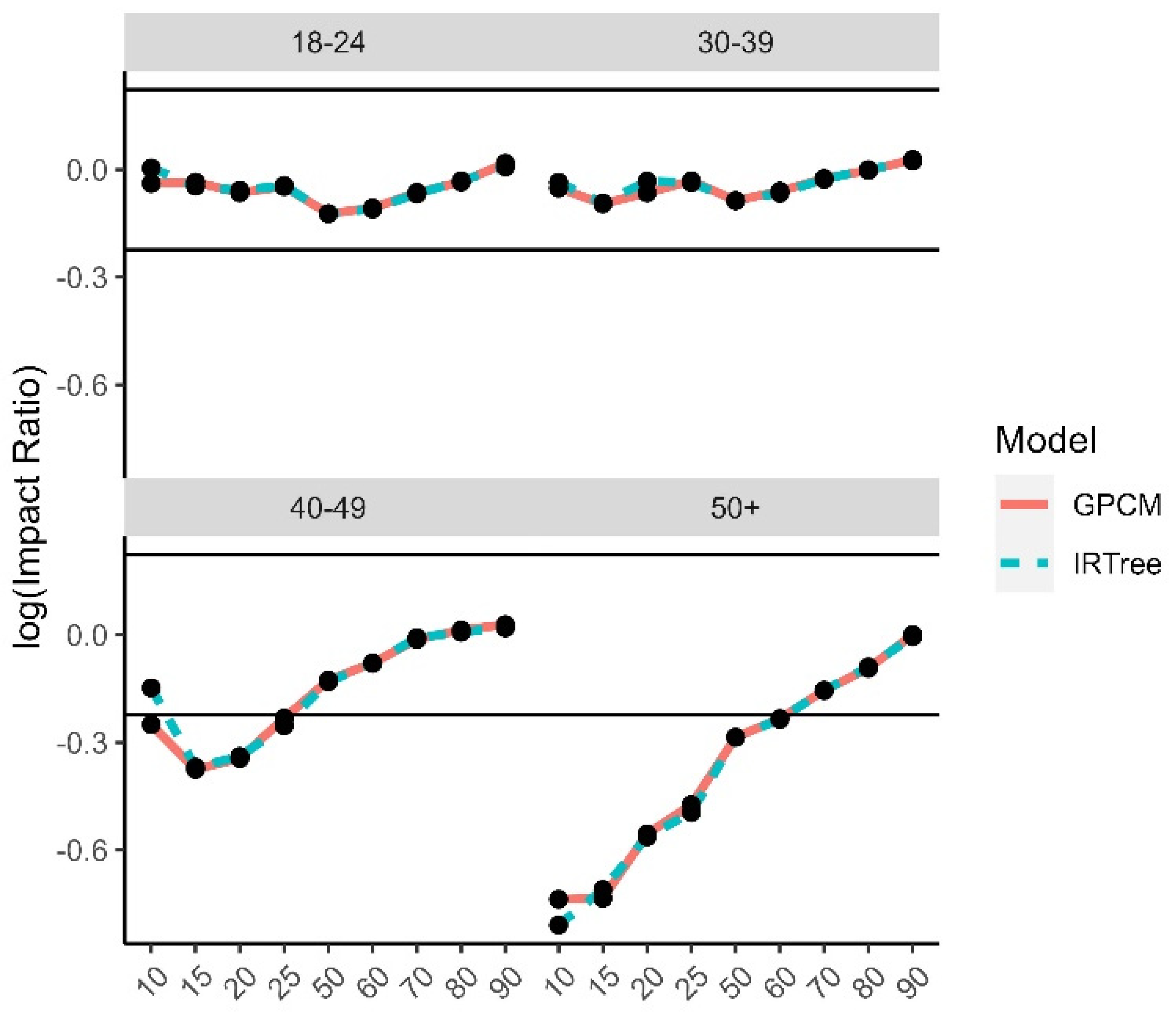 Jintelligence 11 00216 g011 Jintelligence 11 00216 g011