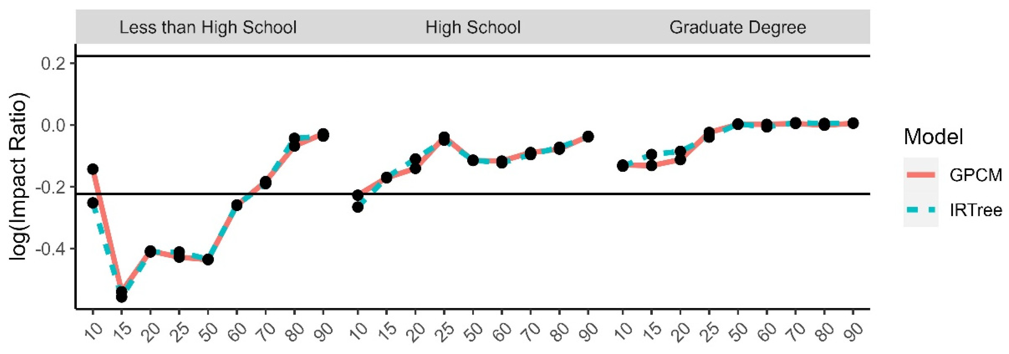 Jintelligence 11 00216 g014 Jintelligence 11 00216 g014