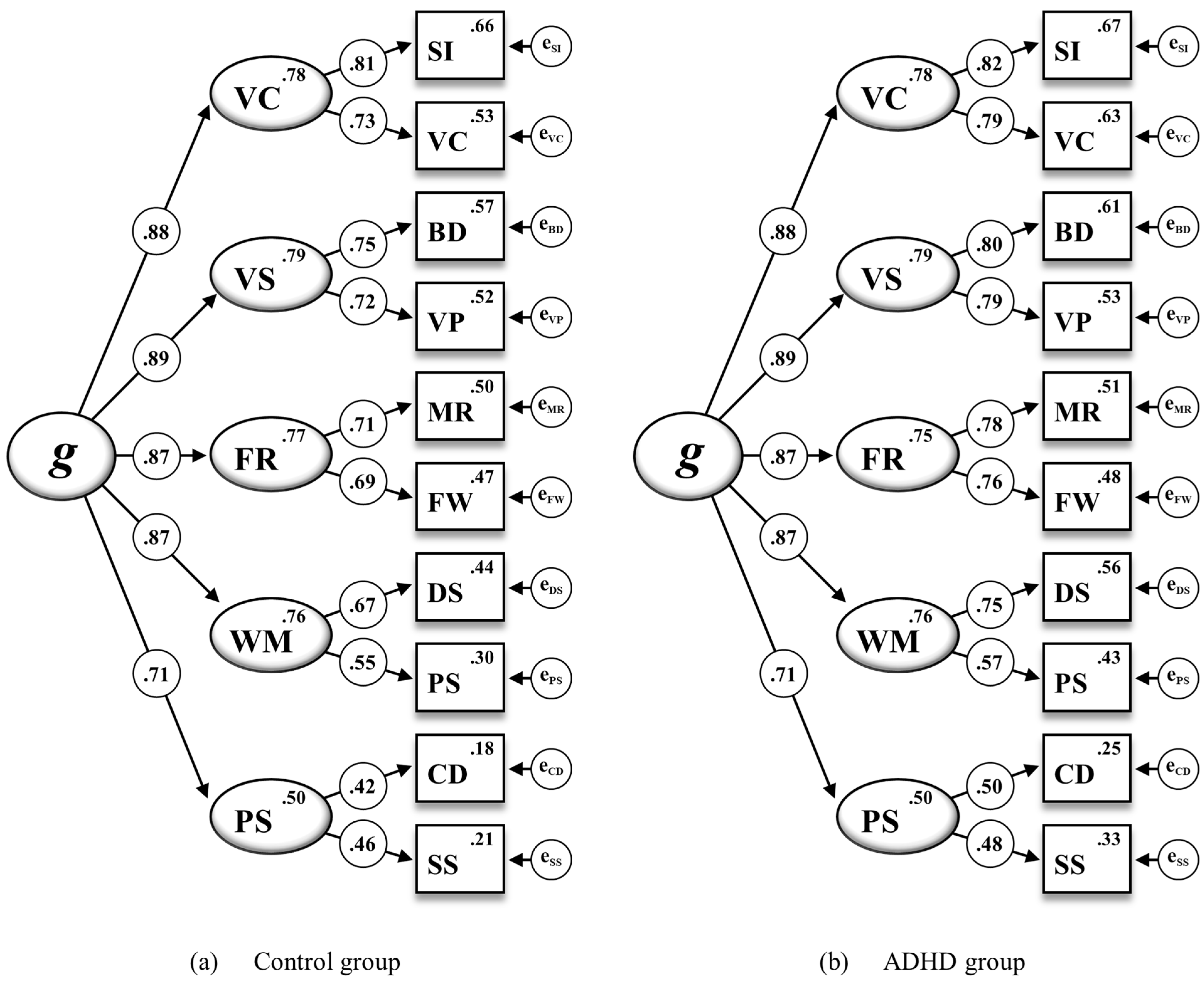 Jintelligence 12 00006 g001 Jintelligence 12 00006 g001
