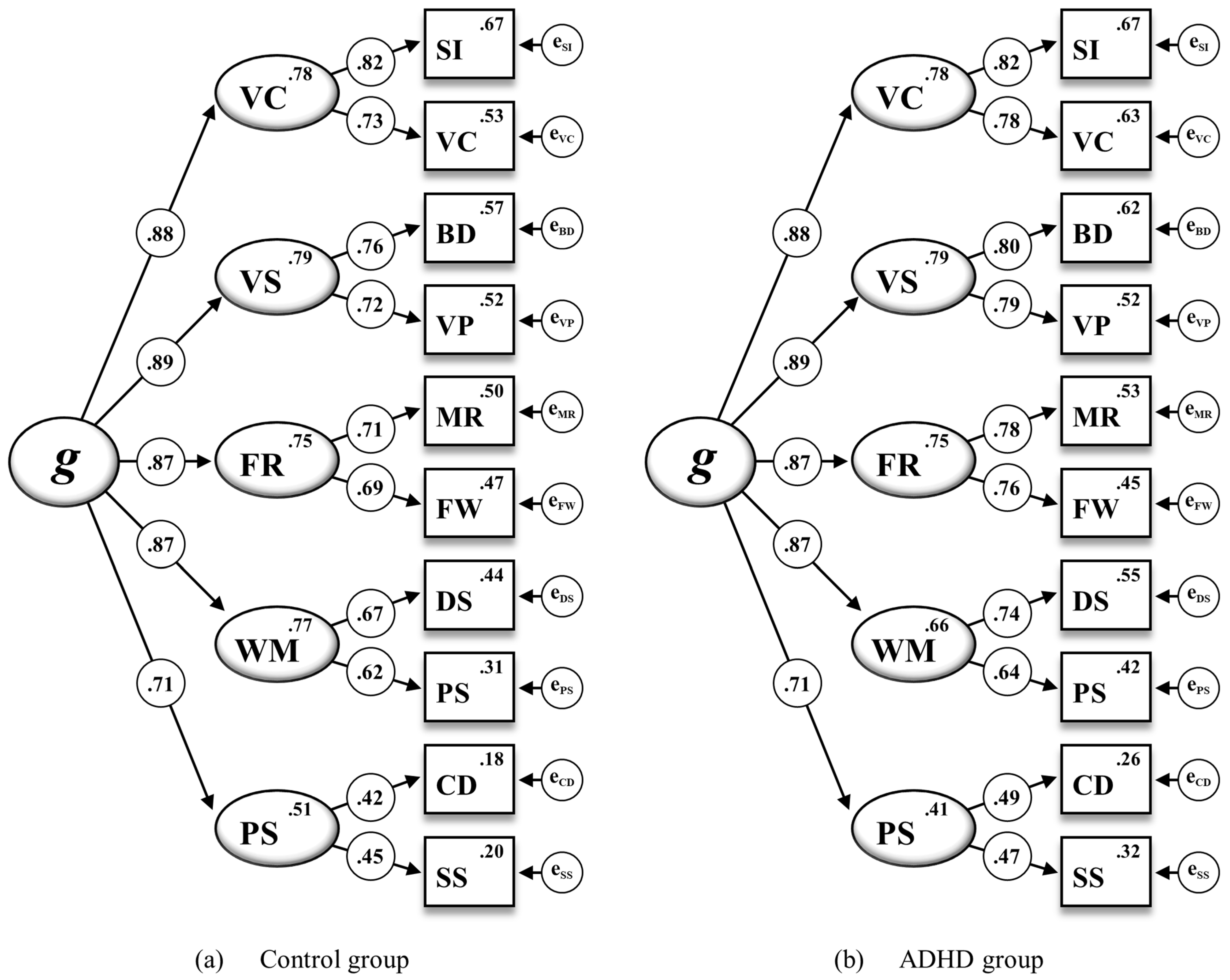 Jintelligence 12 00006 g002 Jintelligence 12 00006 g002